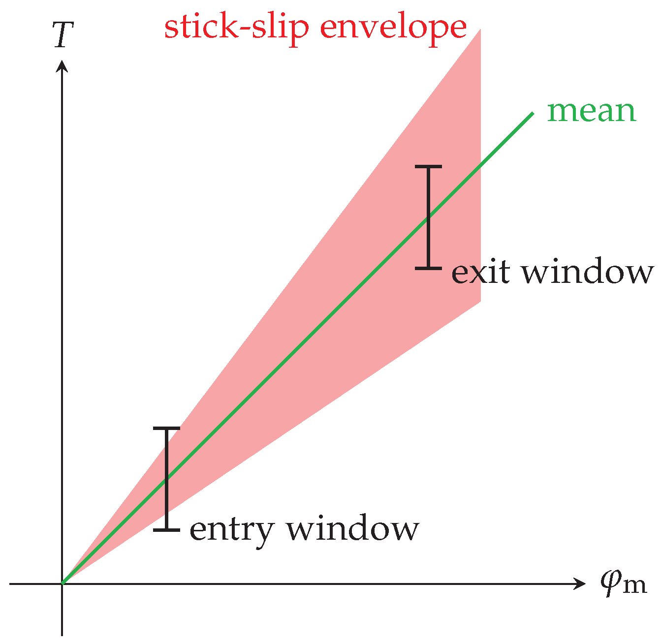 Vibration 01 00021 g005 Vibration 01 00021 g005