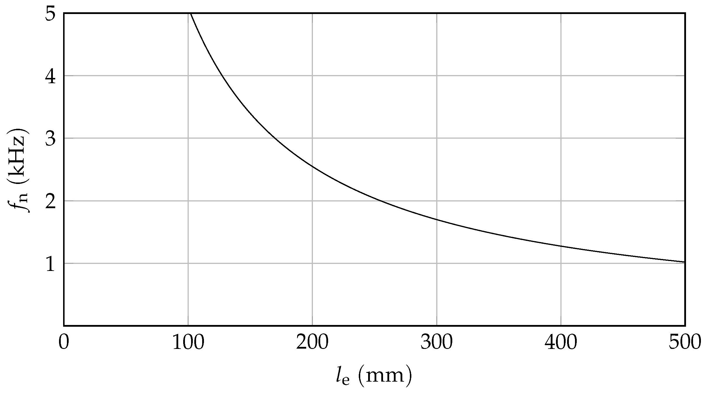 Vibration 01 00021 g007 Vibration 01 00021 g007