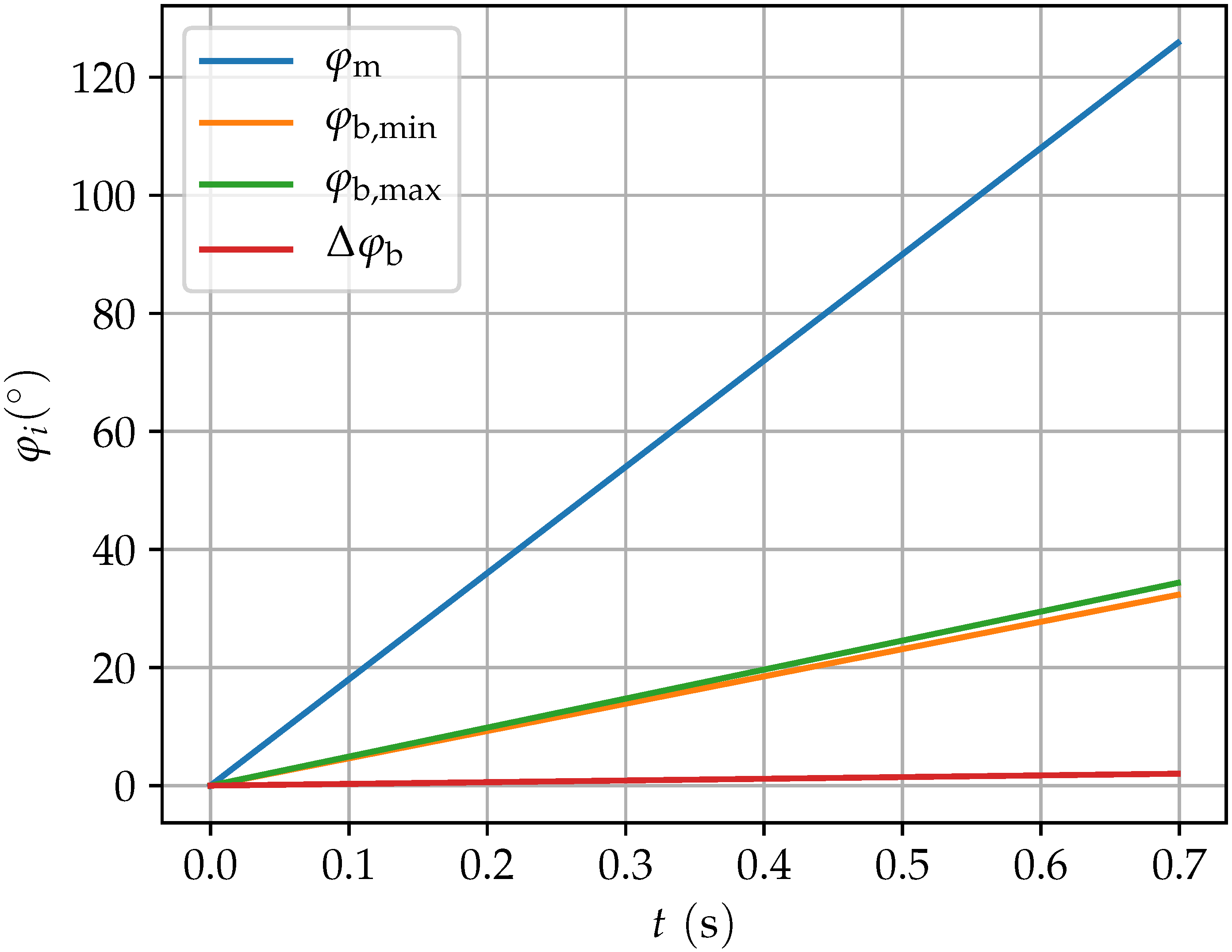 Vibration 01 00021 g011 Vibration 01 00021 g011