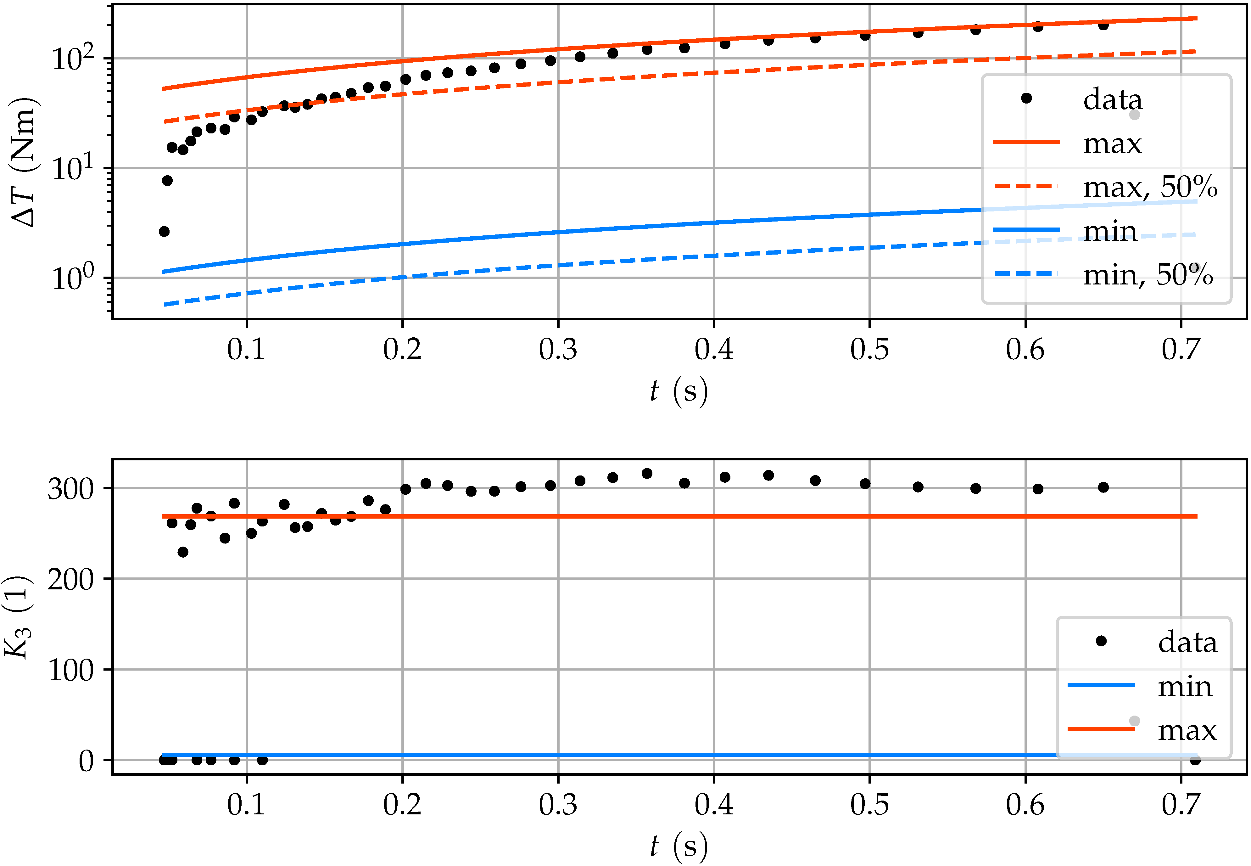 Vibration 01 00021 g015 Vibration 01 00021 g015
