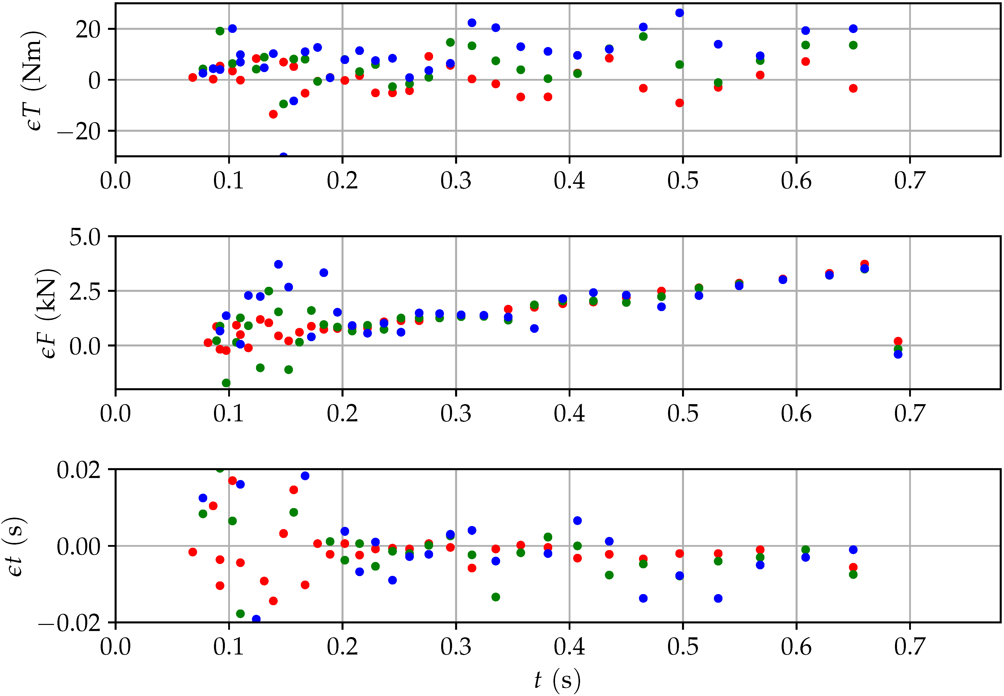Vibration 01 00021 g022 Vibration 01 00021 g022