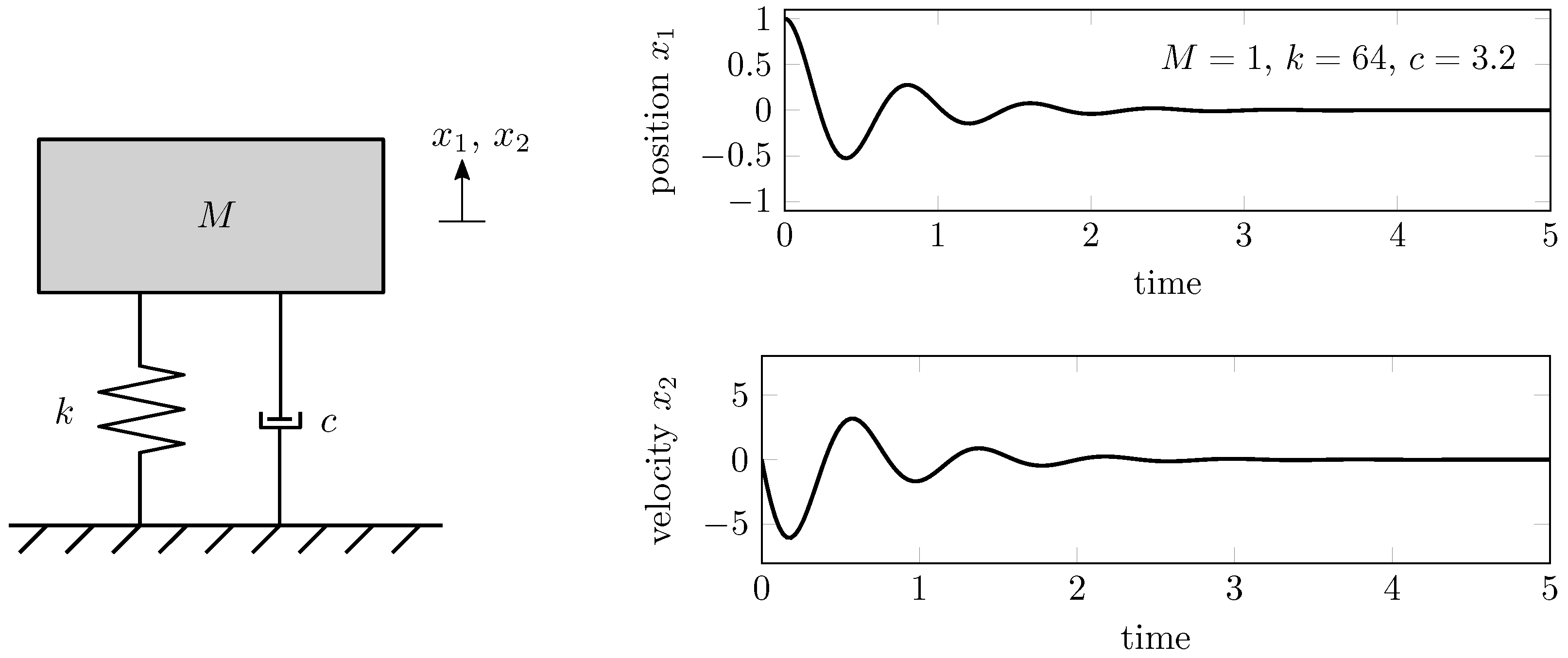 Vibration Free FullText Recovery of Differential Equations from