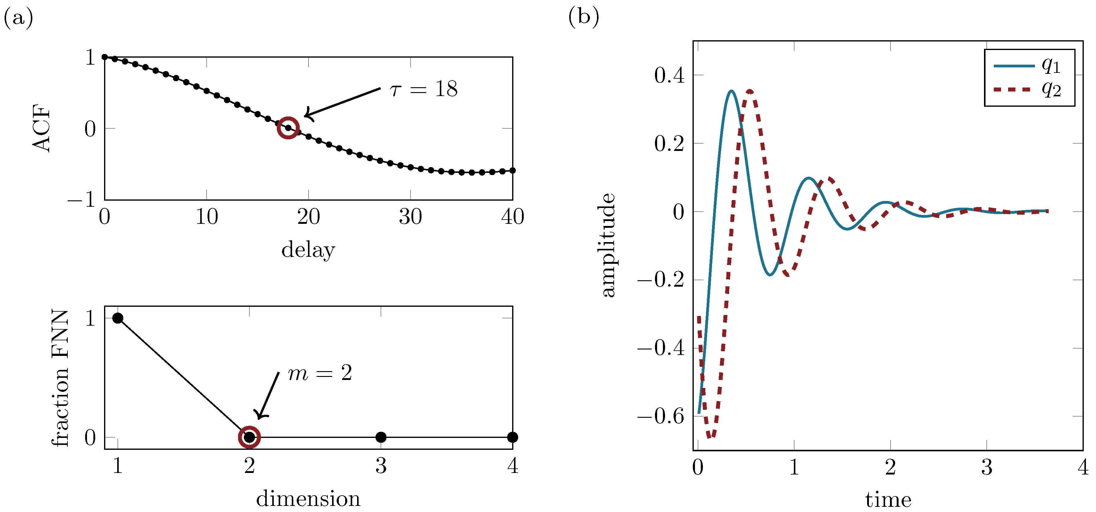 Vibration Free FullText Recovery of Differential Equations from