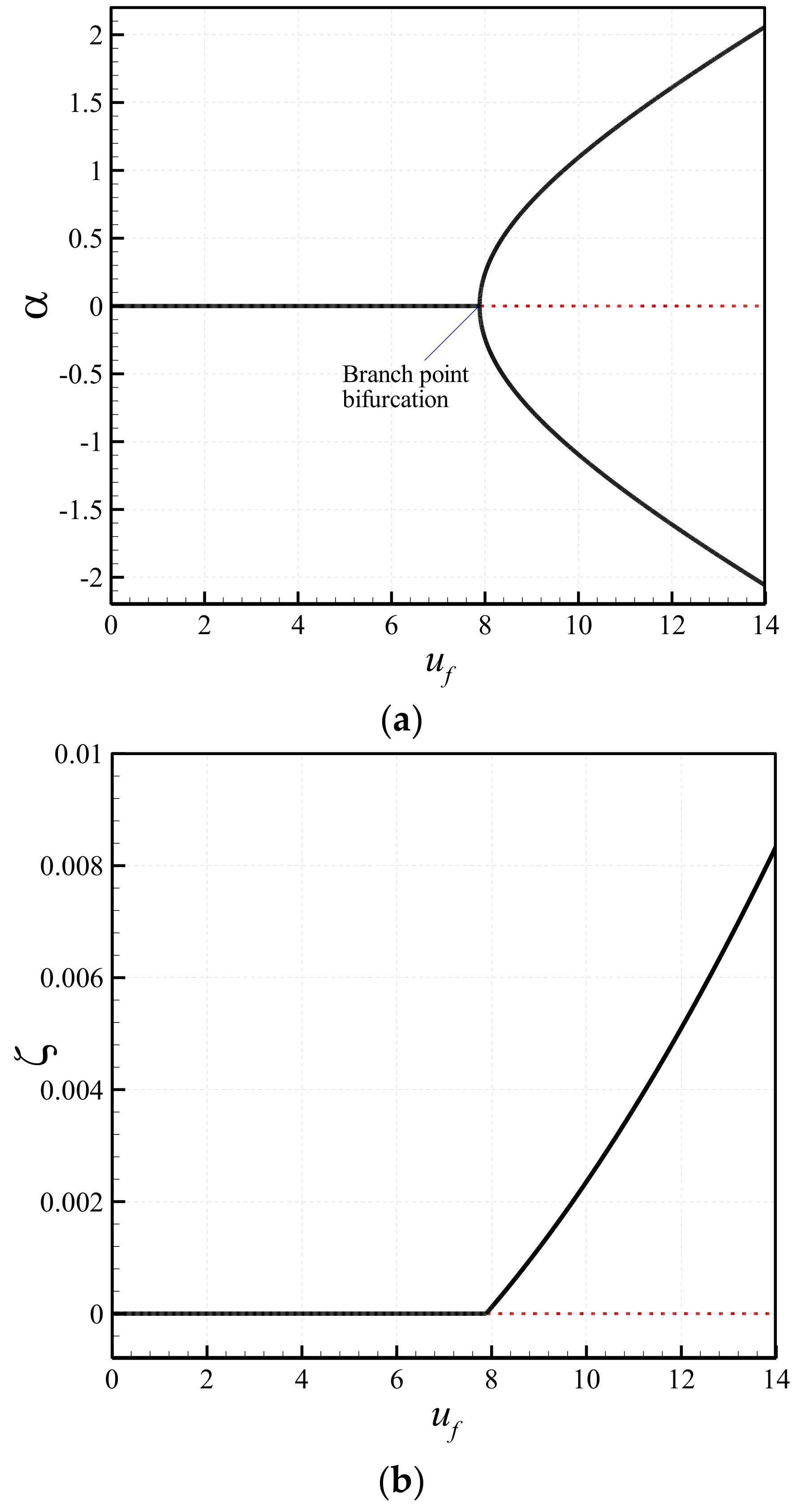 Vibration 02 00007 g002