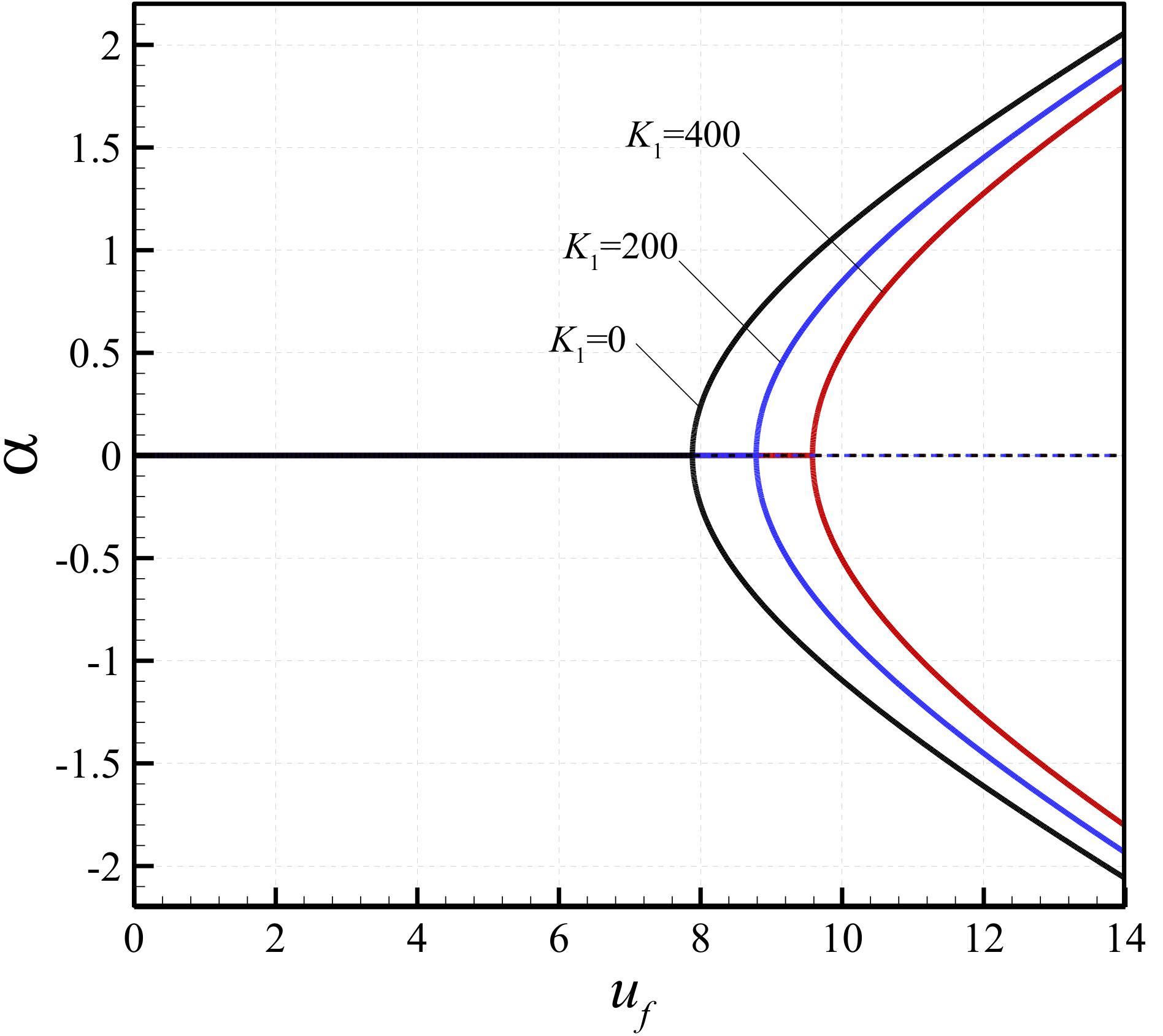 Vibration 02 00007 g004