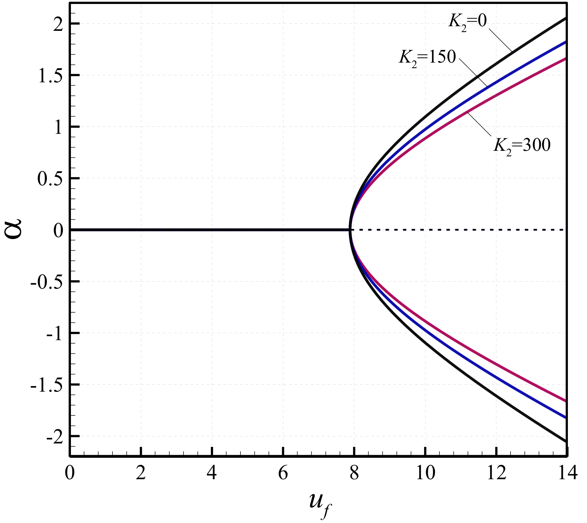 Vibration 02 00007 g005