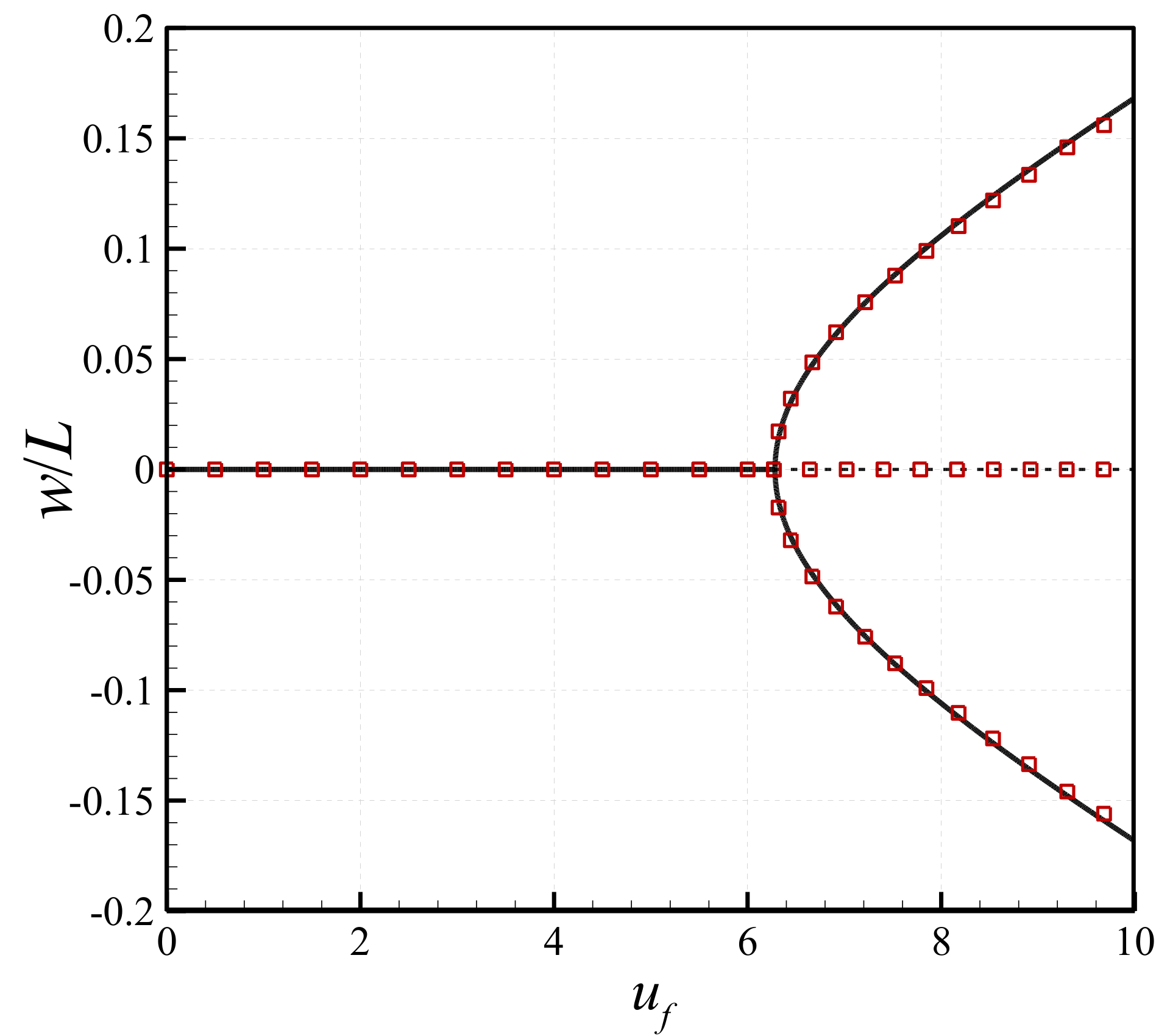 Vibration 02 00007 g009