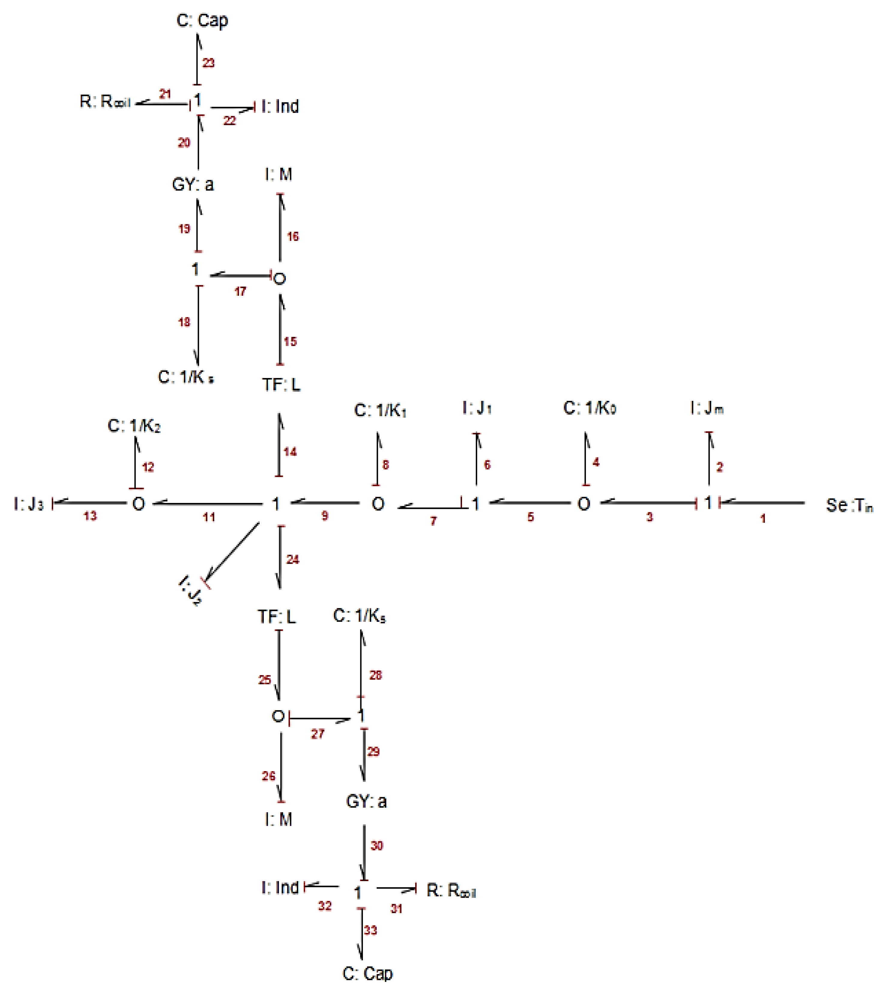 Vibration 02 00008 g006