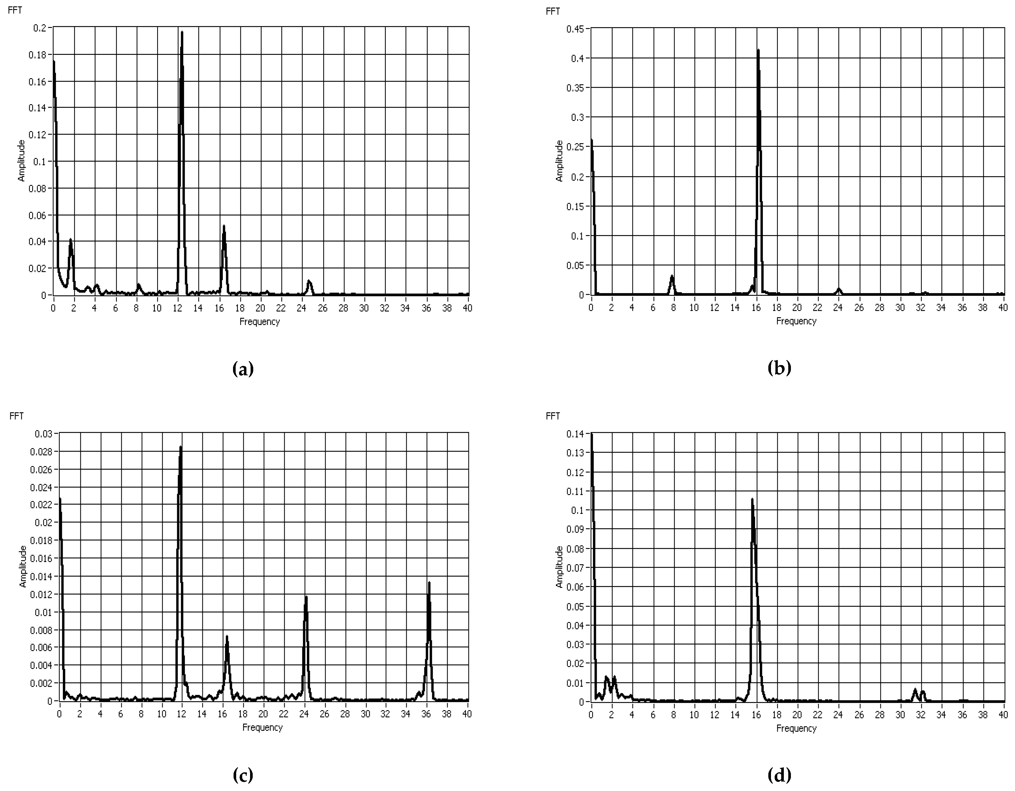 Vibration 02 00008 g012