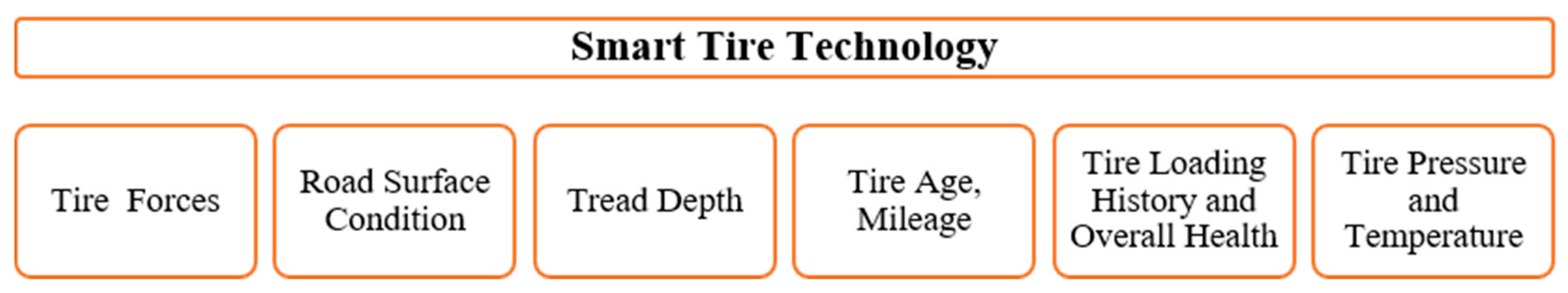 Vibration 02 00011 g001