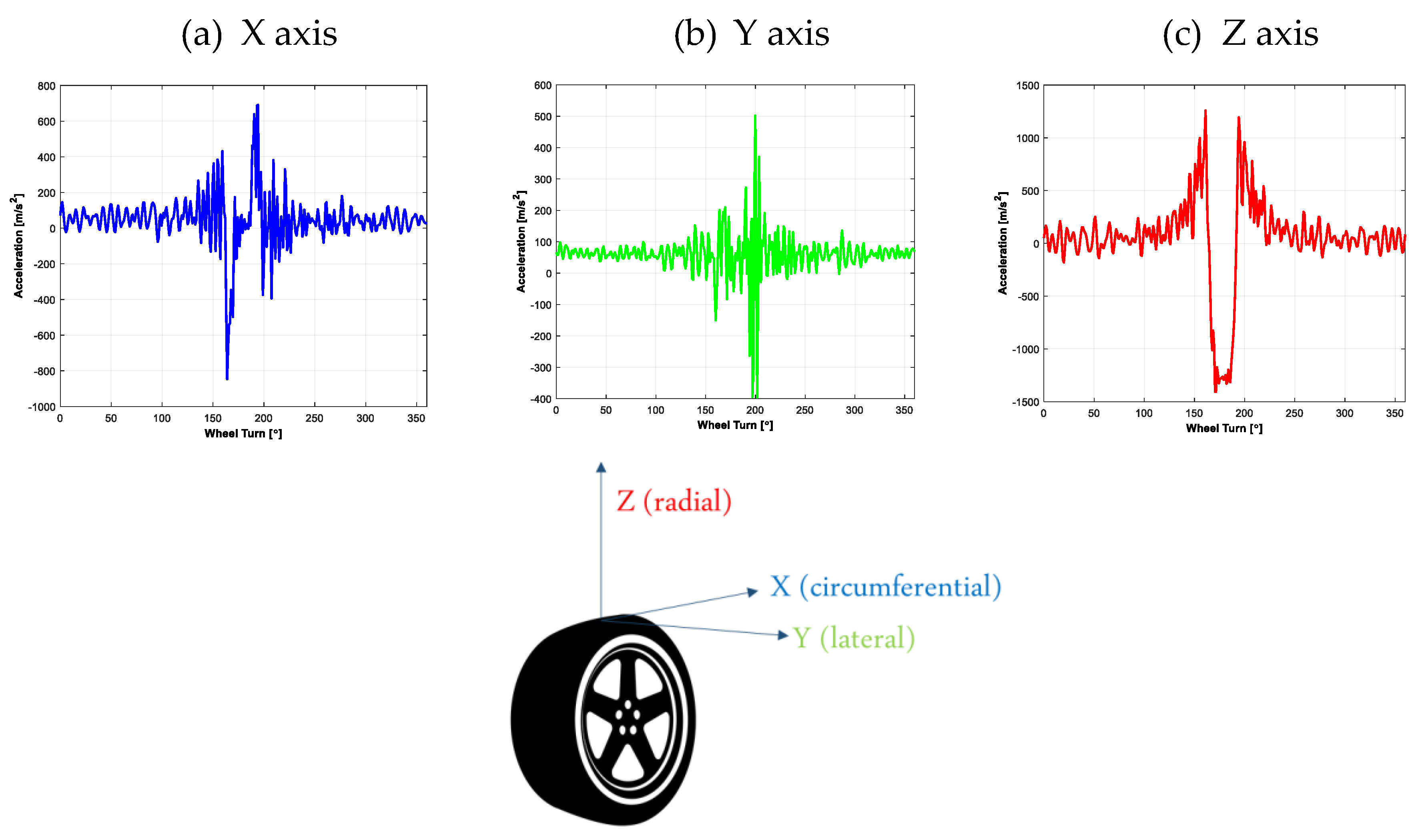 Vibration 02 00011 g004