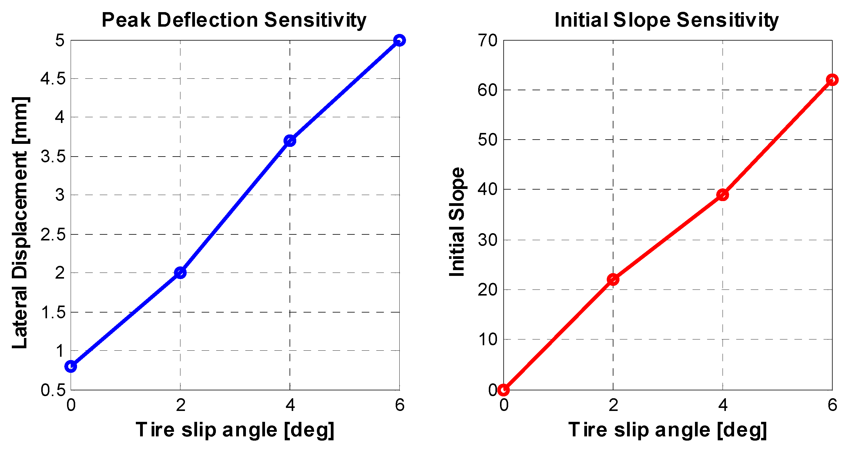 Vibration 02 00011 g013