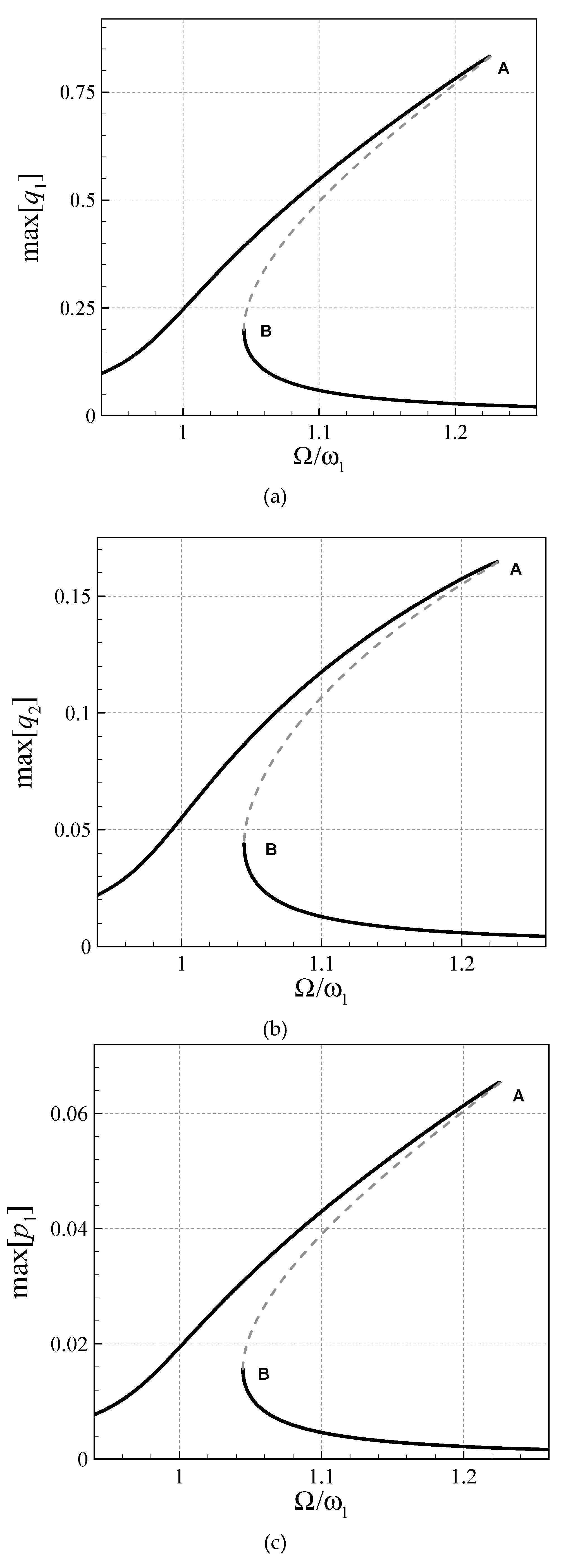 Vibration 02 00013 g002a