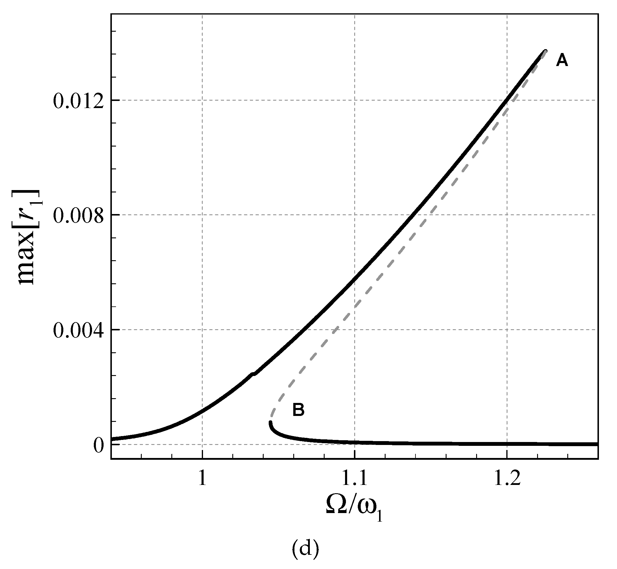 Vibration 02 00013 g002b