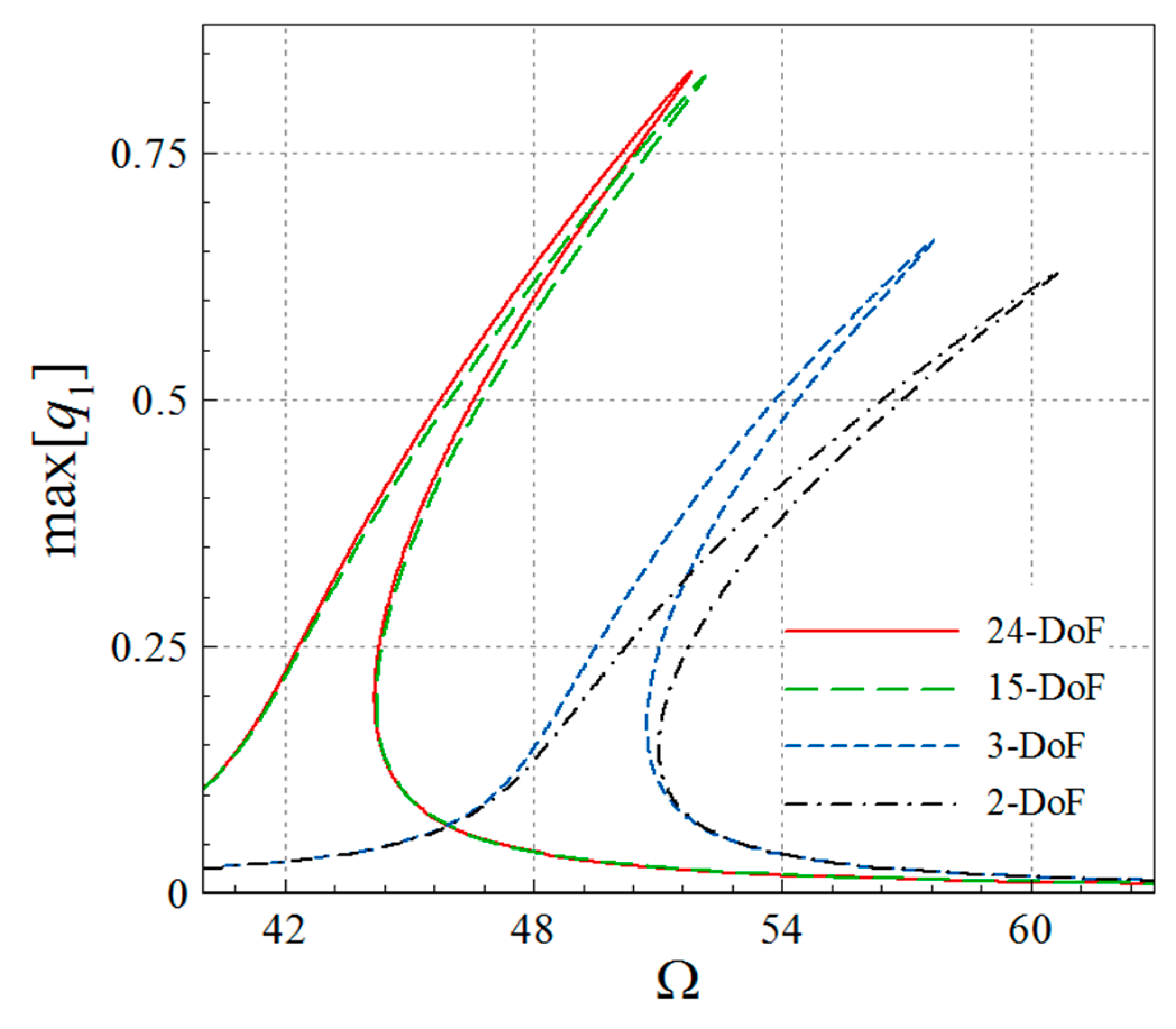 Vibration 02 00013 g003