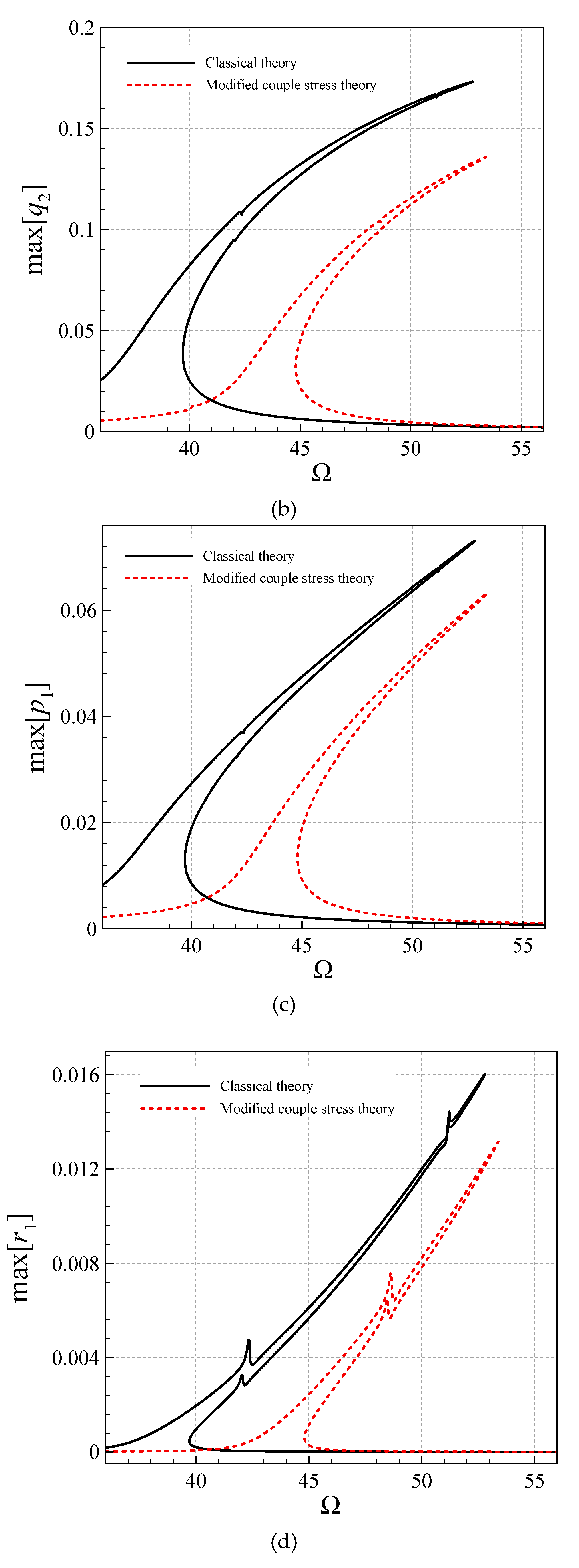 Vibration 02 00013 g005b