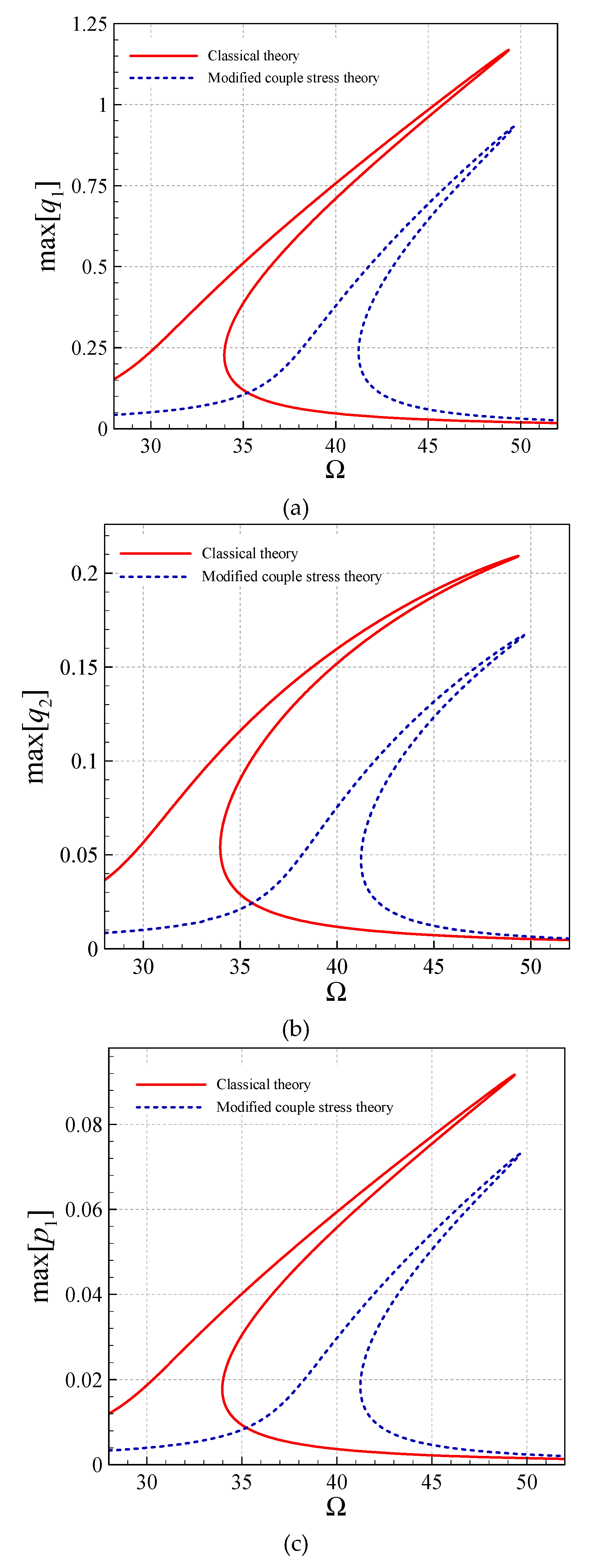 Vibration 02 00013 g006a