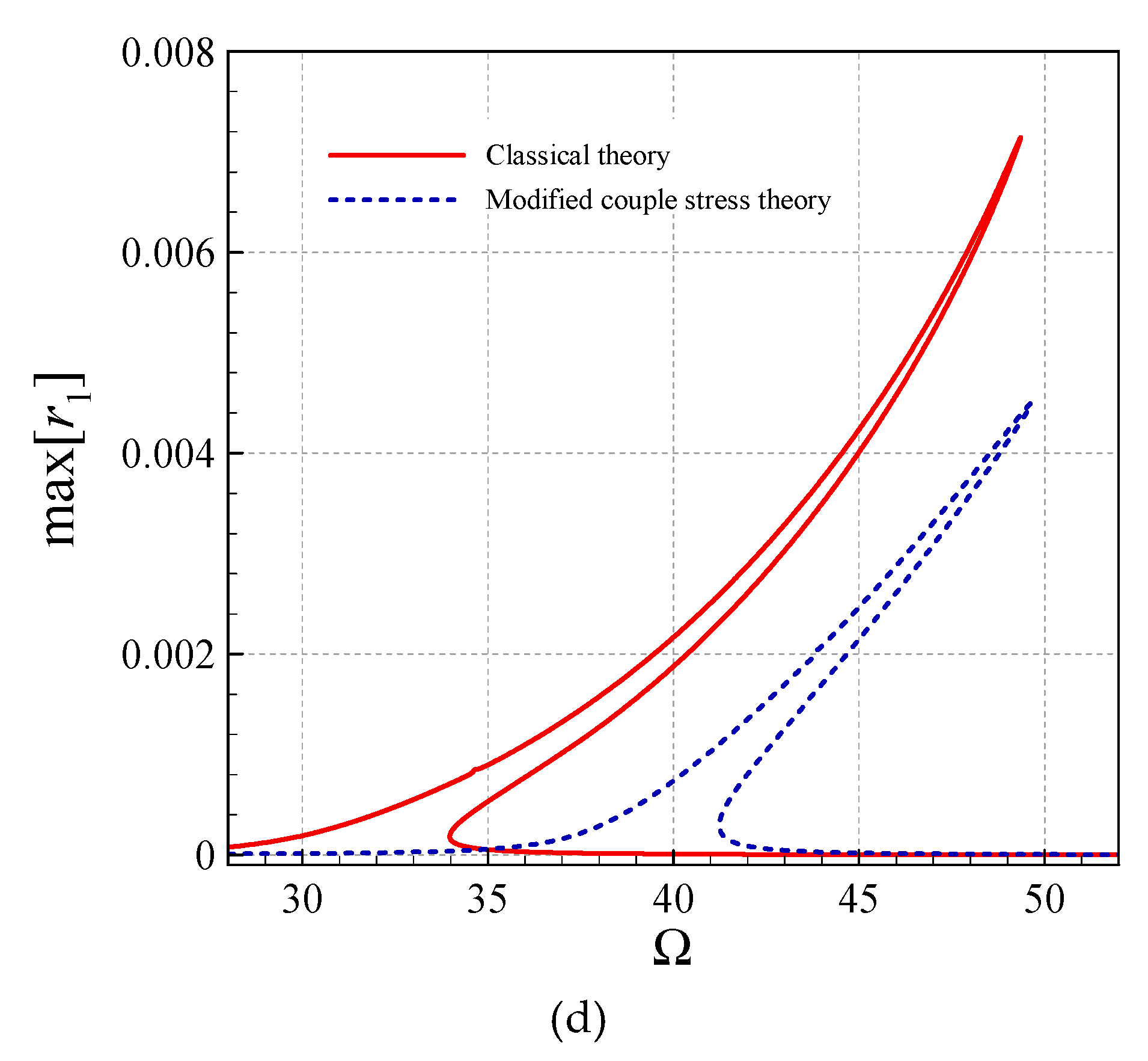 Vibration 02 00013 g006b