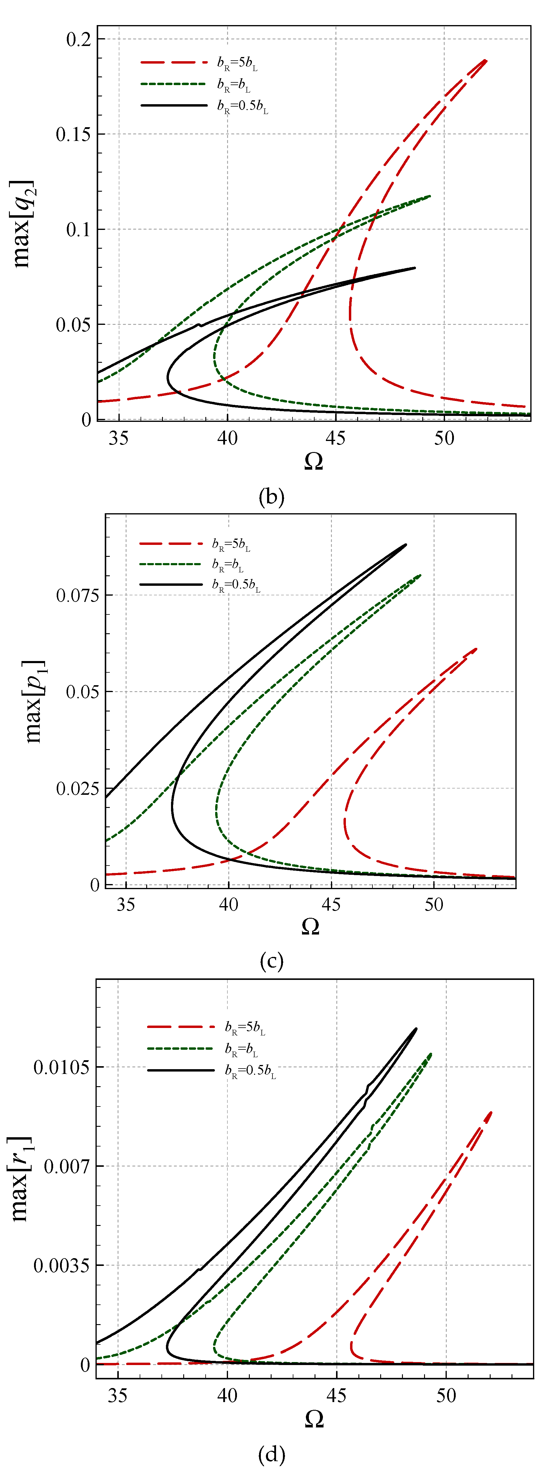 Vibration 02 00013 g007b