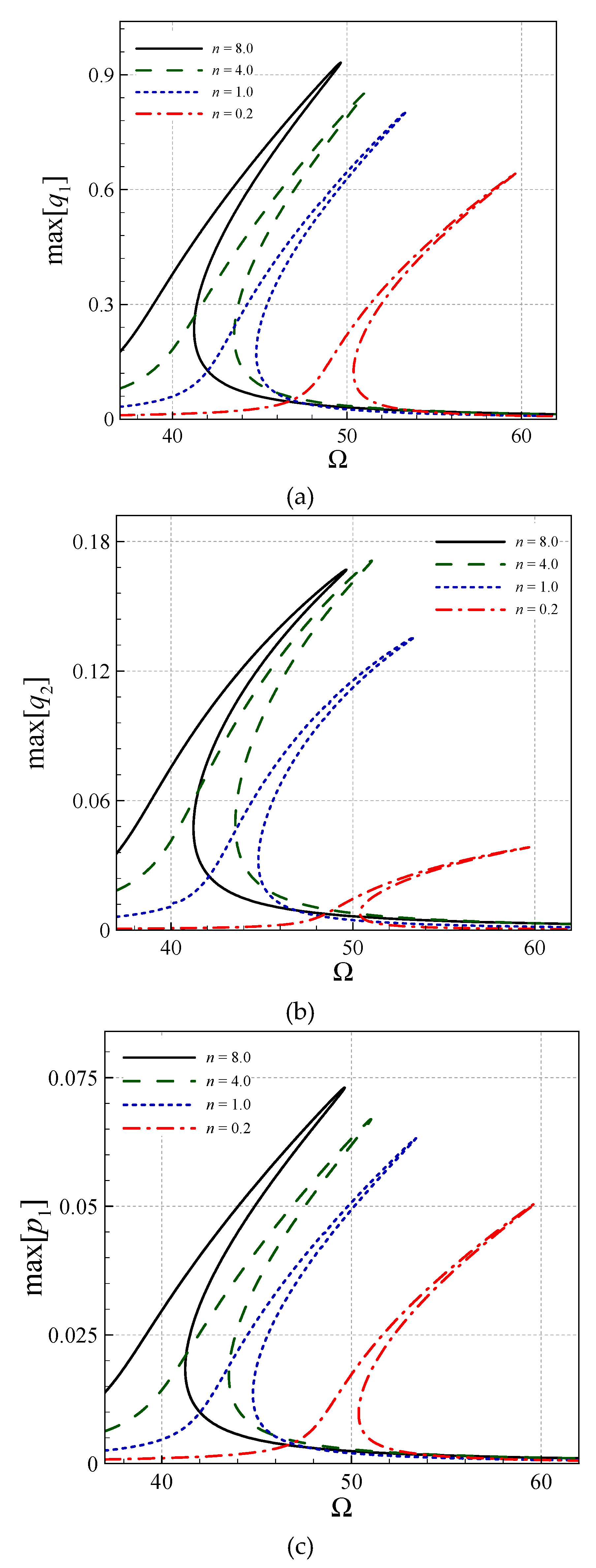 Vibration 02 00013 g008a