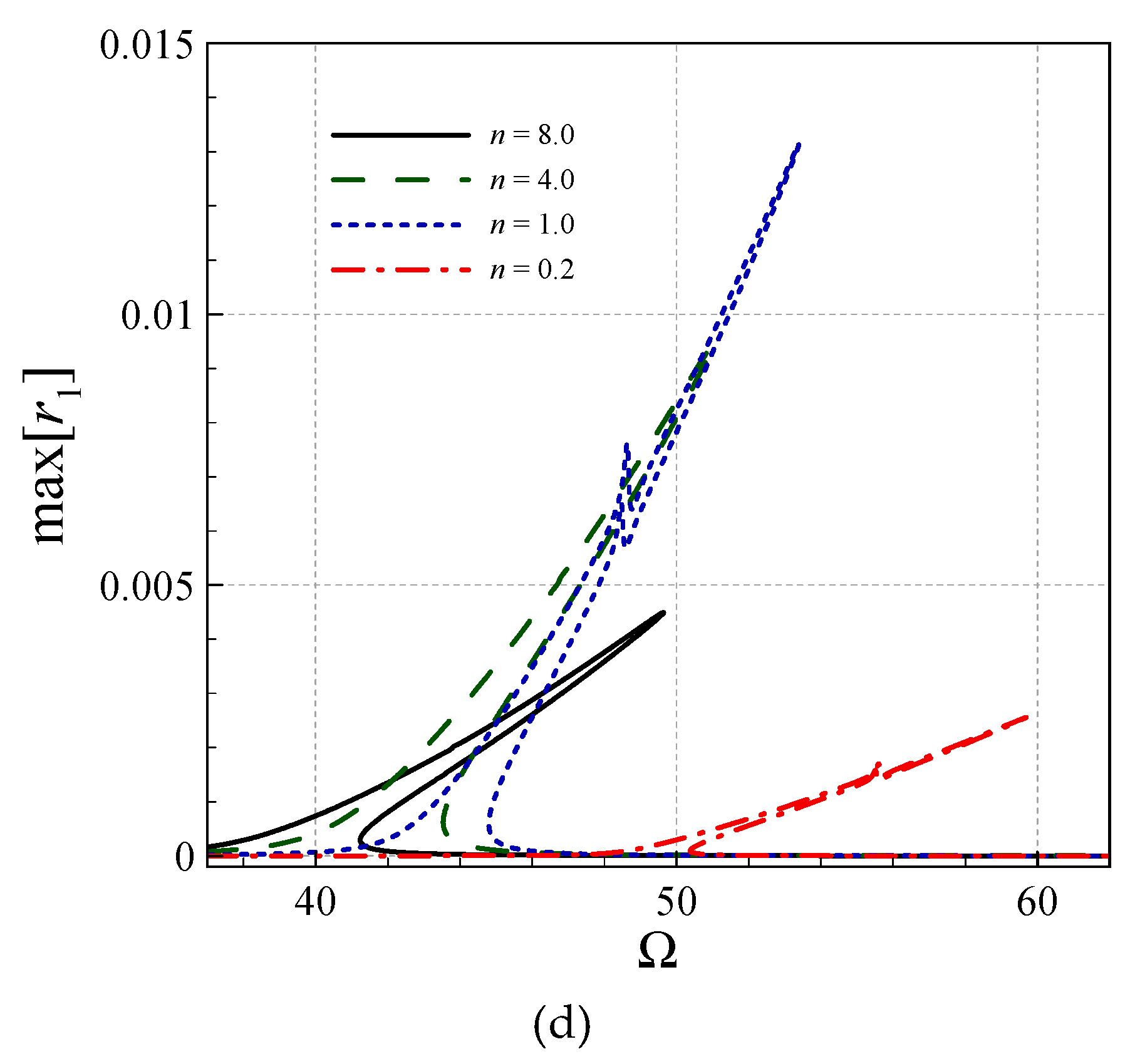 Vibration 02 00013 g008b