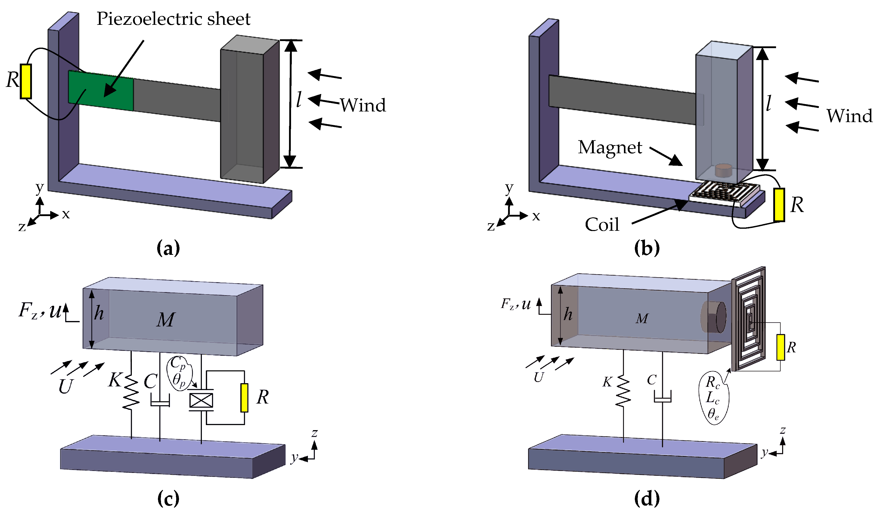 Vibration 02 00014 g001 Vibration 02 00014 g001