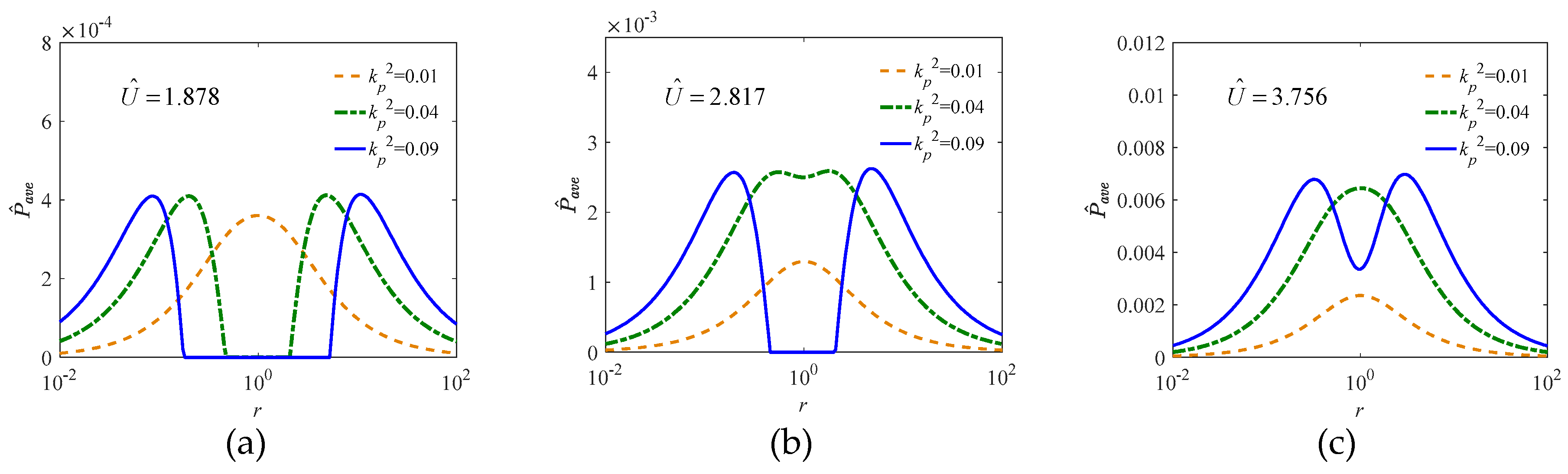 Vibration 02 00014 g003a Vibration 02 00014 g003a