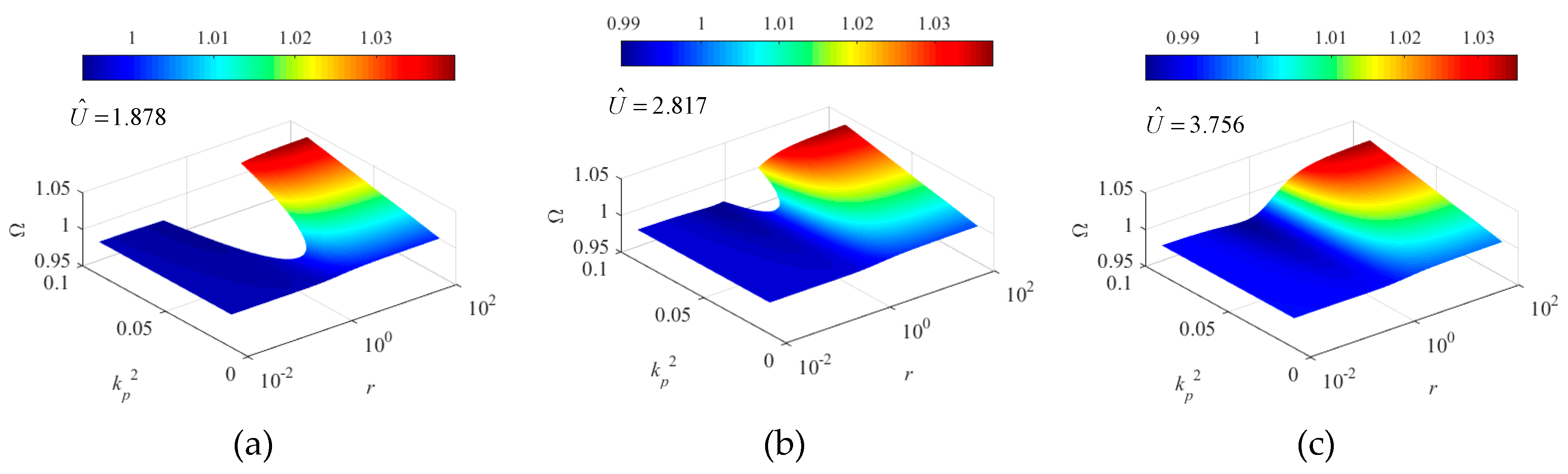 Vibration 02 00014 g006 Vibration 02 00014 g006