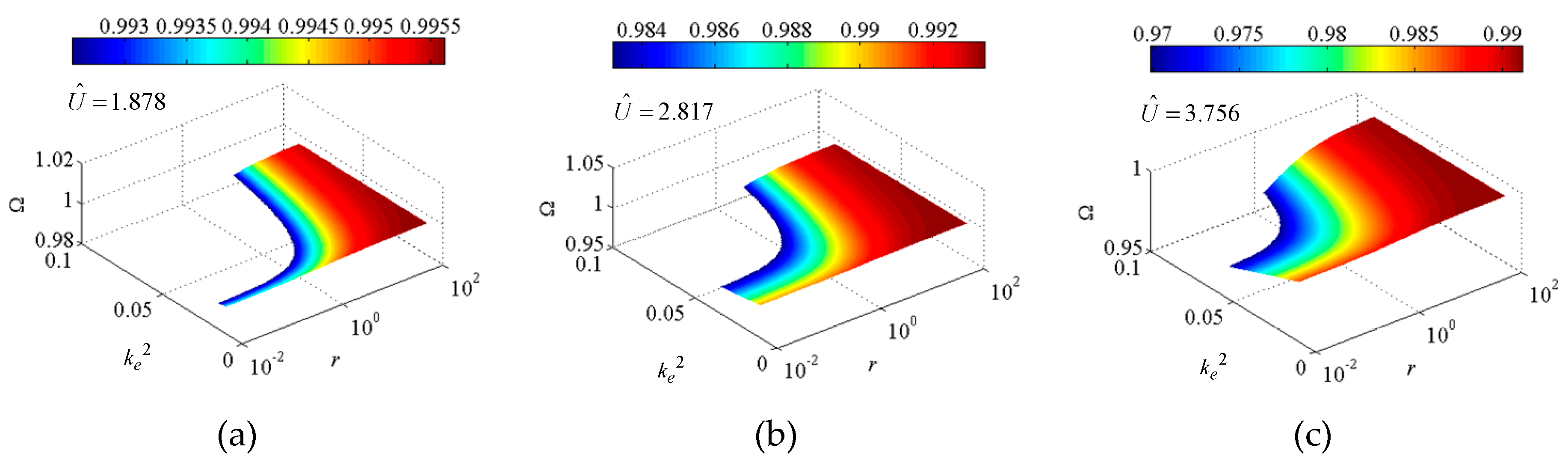 Vibration 02 00014 g007 Vibration 02 00014 g007