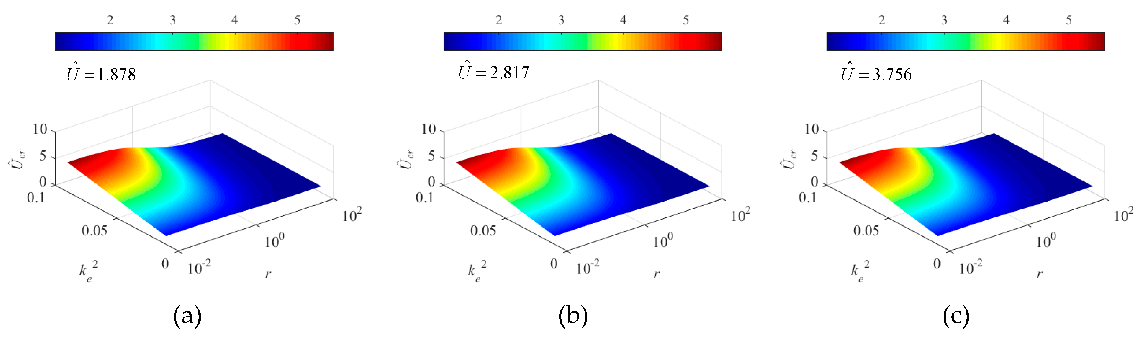 Vibration 02 00014 g009 Vibration 02 00014 g009