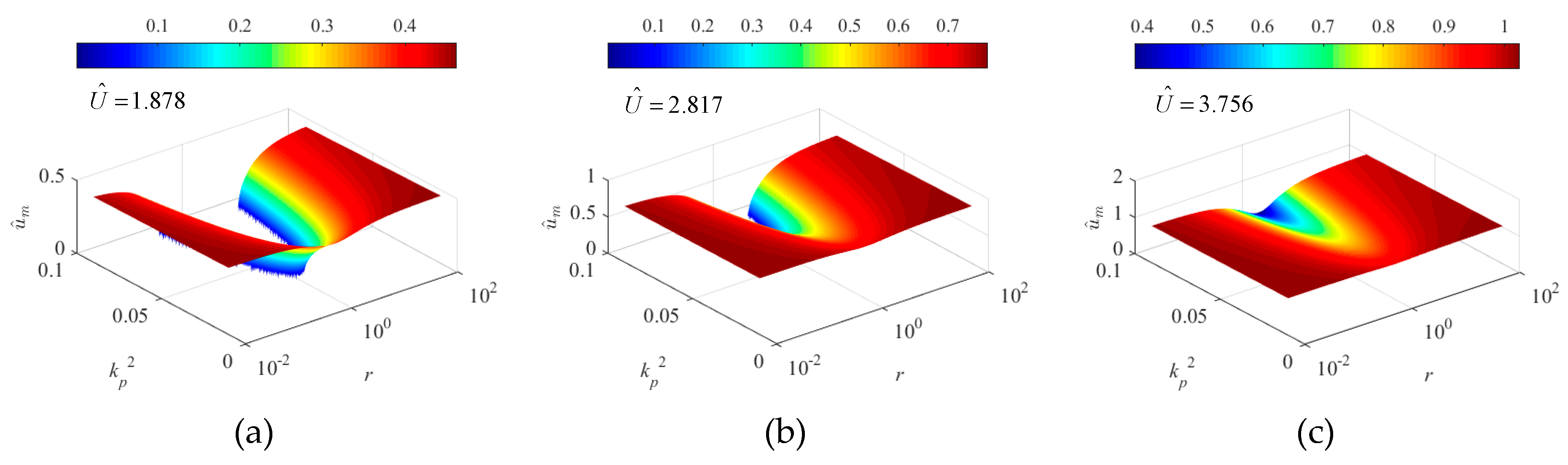Vibration 02 00014 g010 Vibration 02 00014 g010