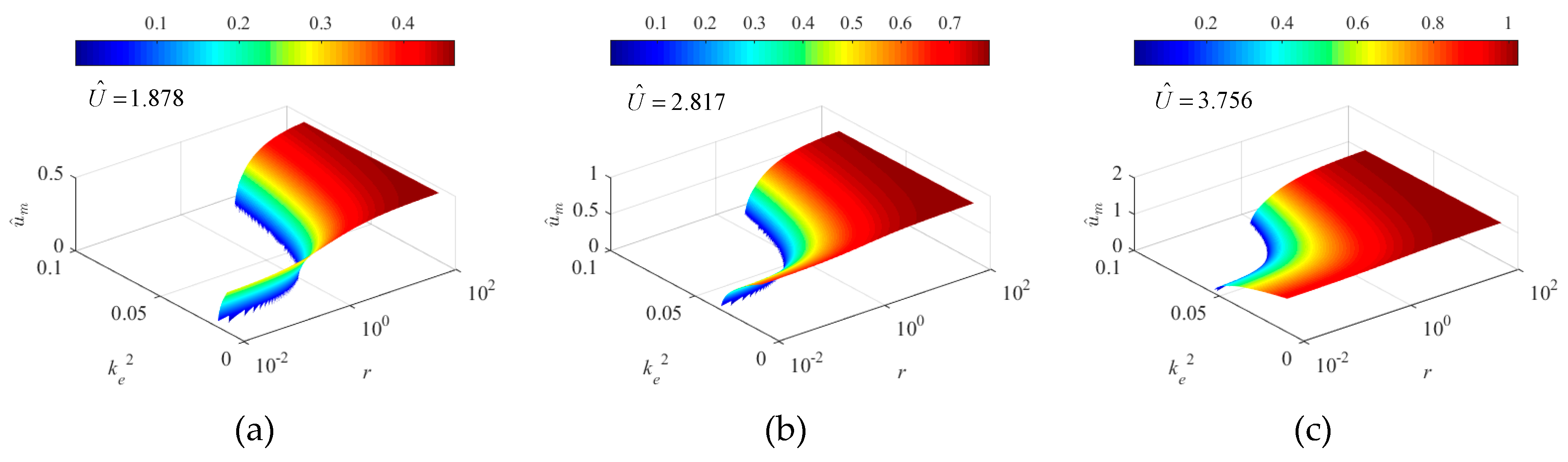 Vibration 02 00014 g011 Vibration 02 00014 g011