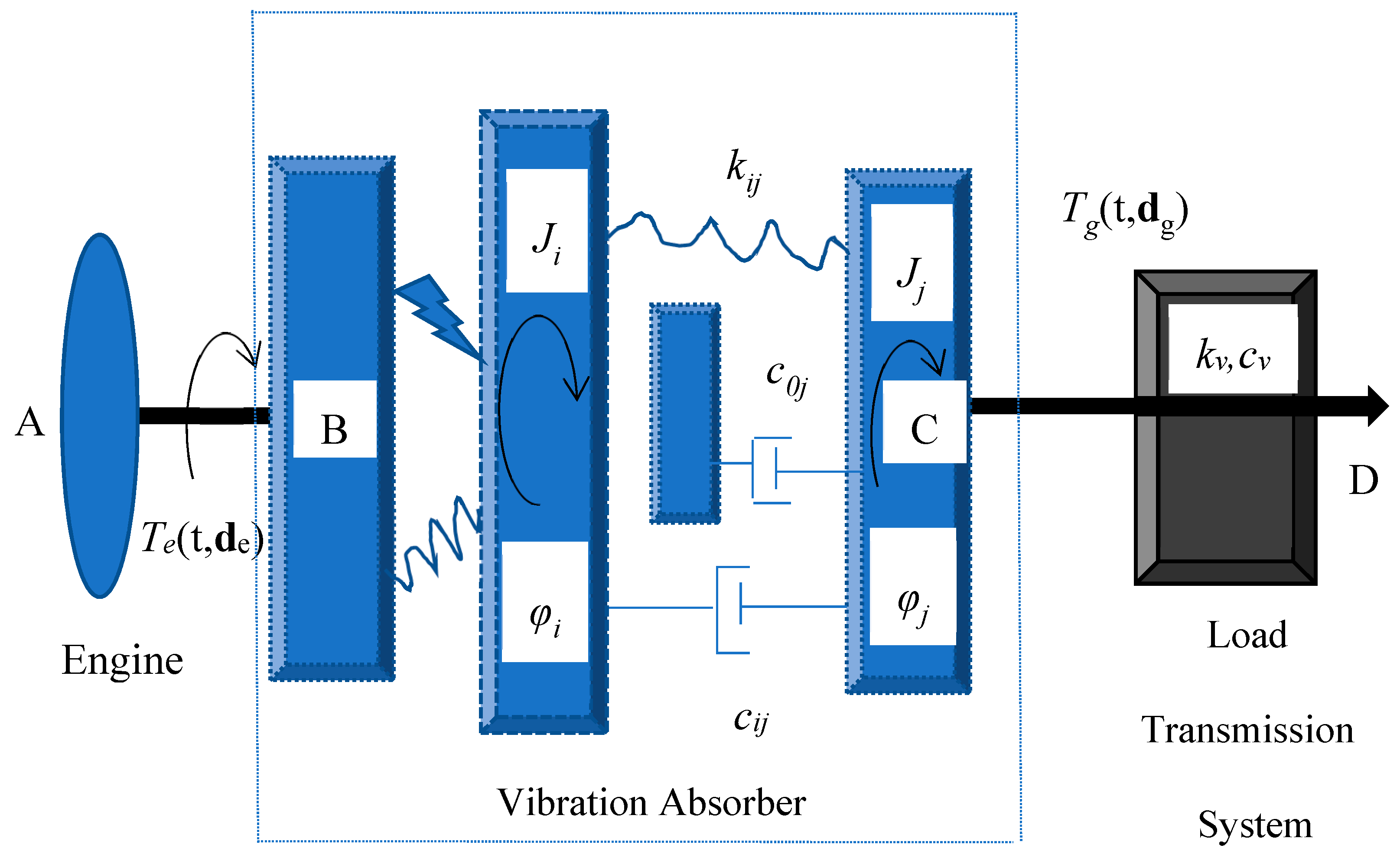 Vibration 02 00015 g001