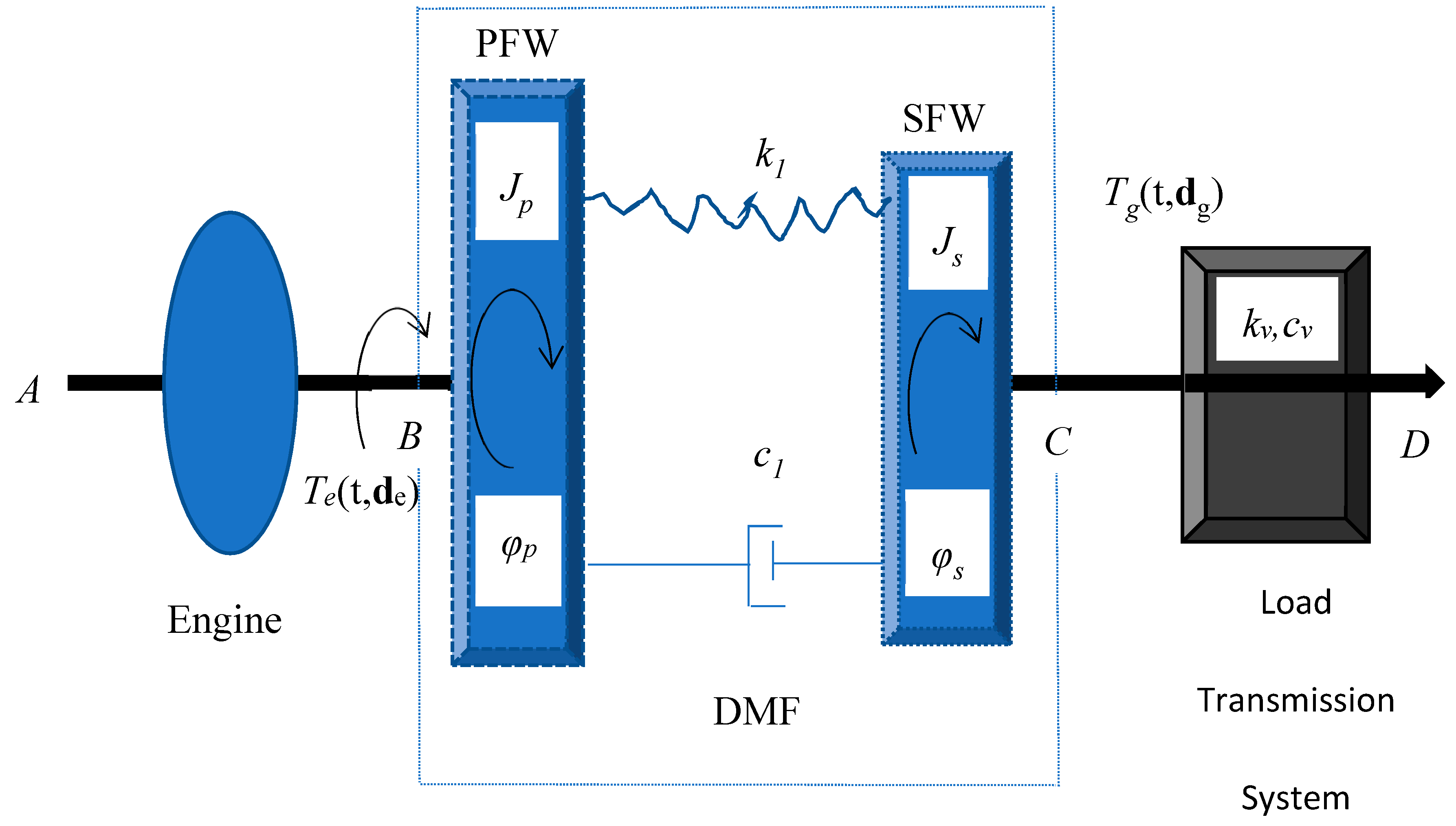 Vibration 02 00015 g002