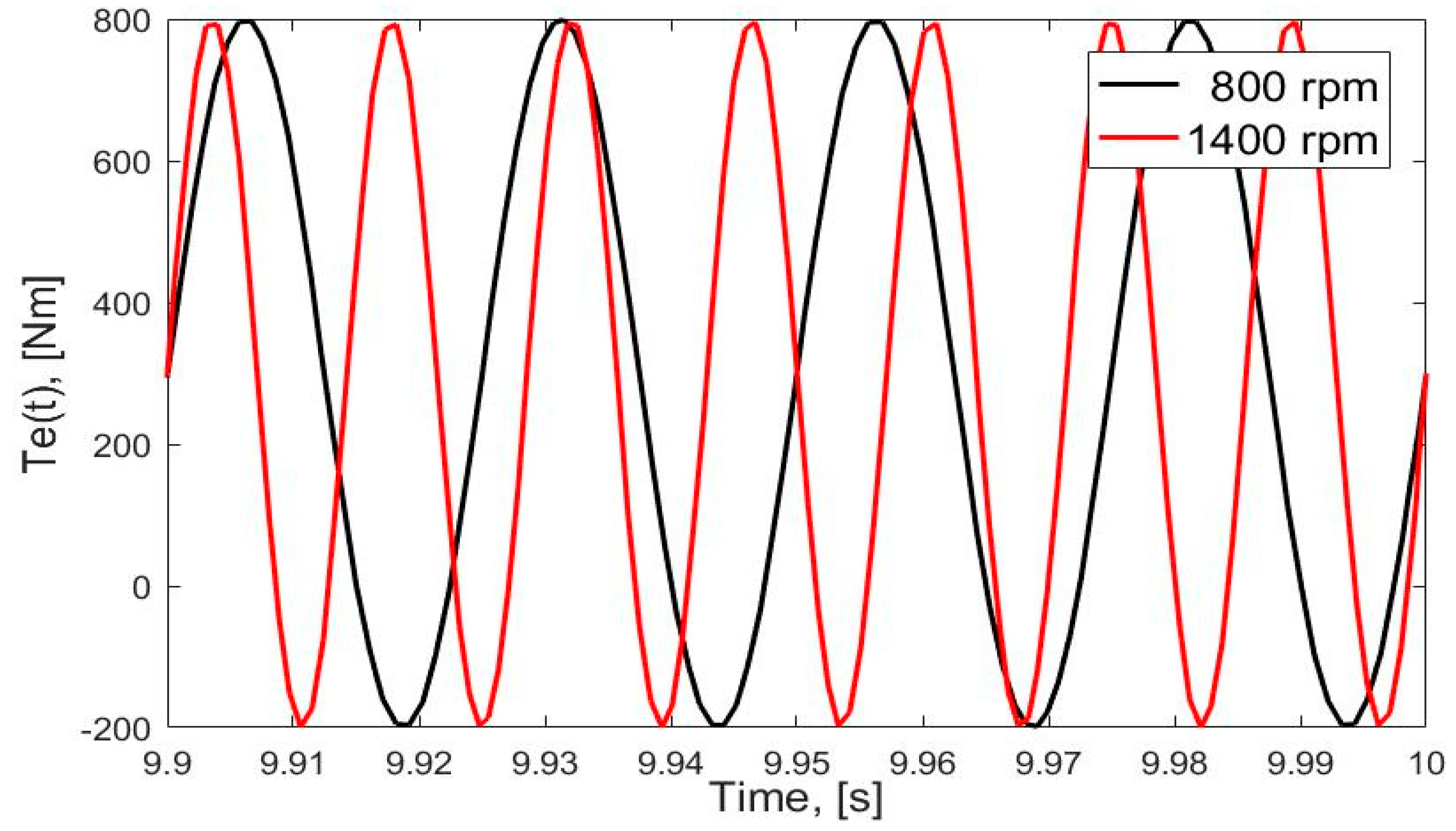 Vibration 02 00015 g003