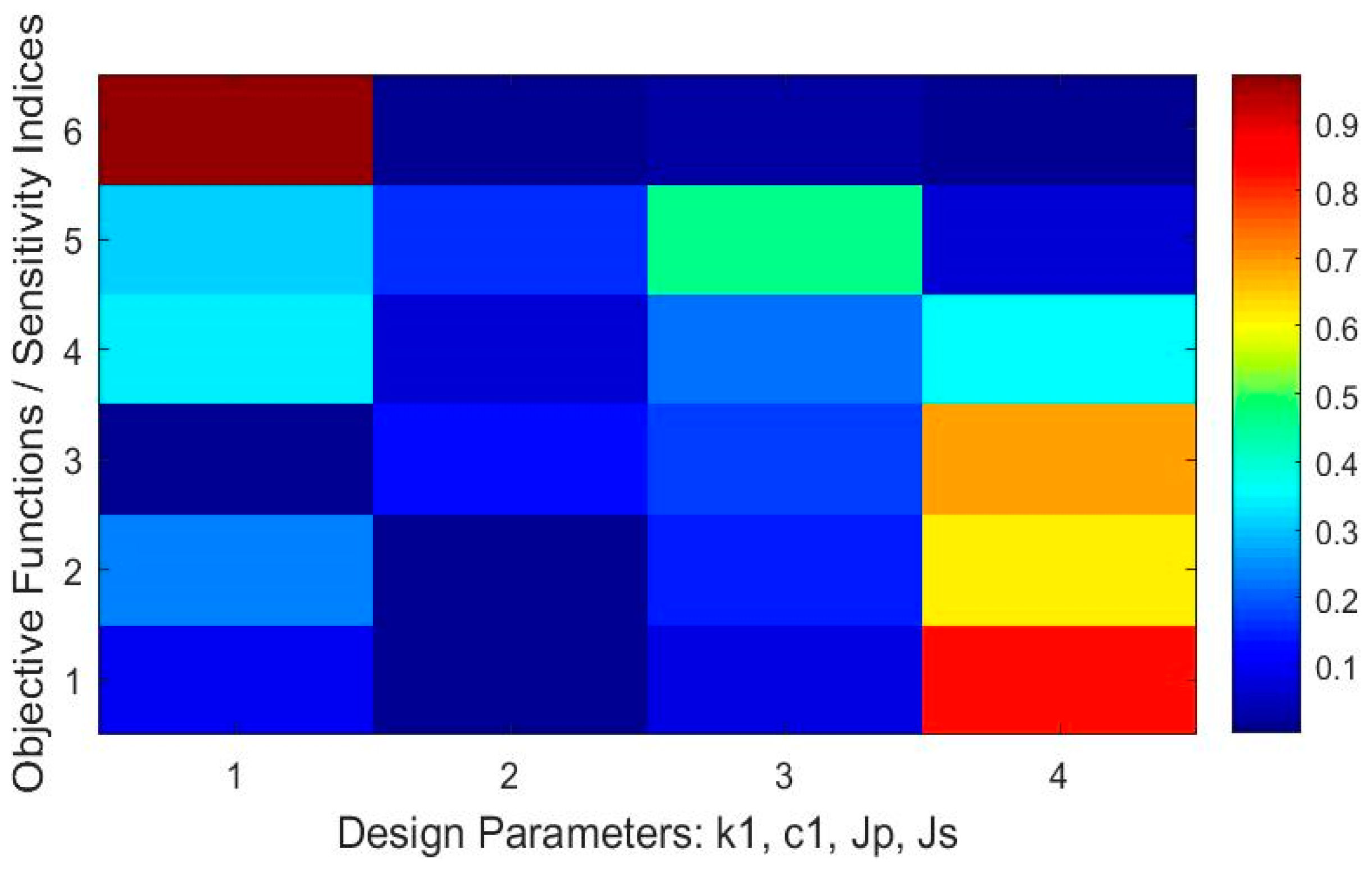 Vibration 02 00015 g005