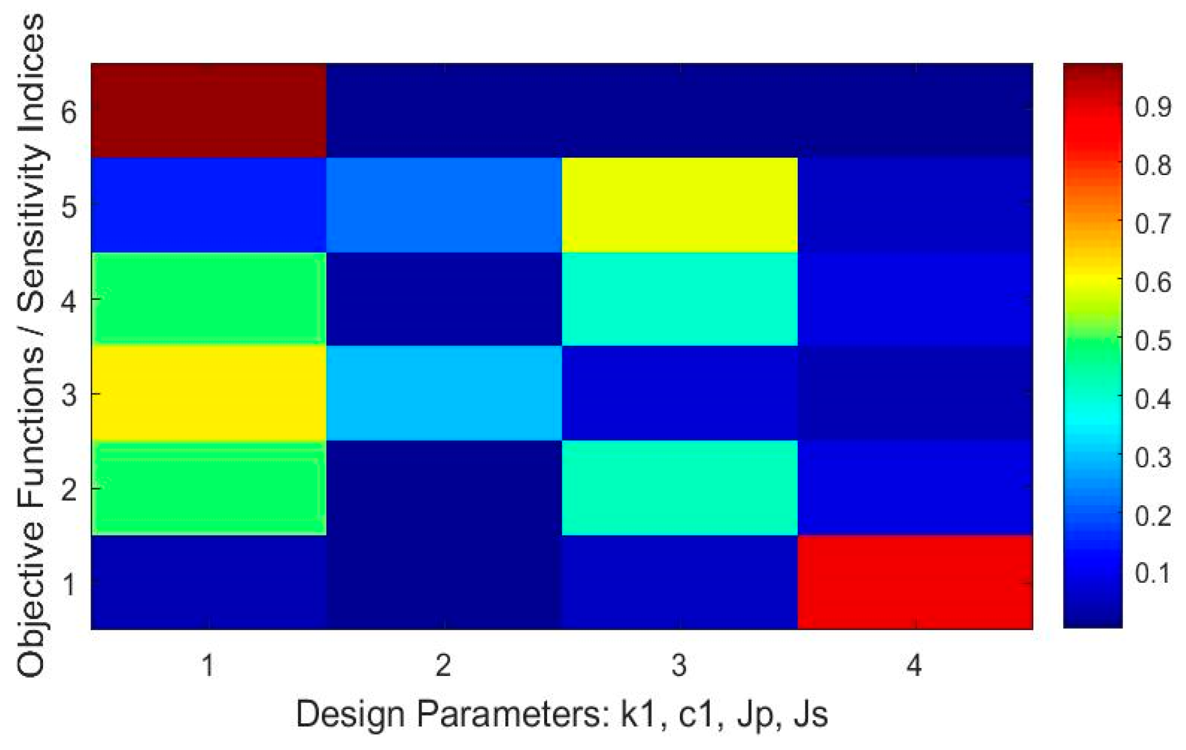 Vibration 02 00015 g006