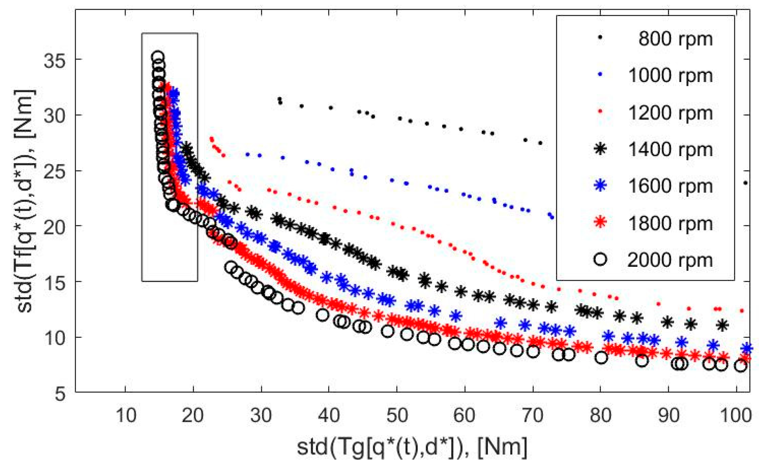 Vibration 02 00015 g007
