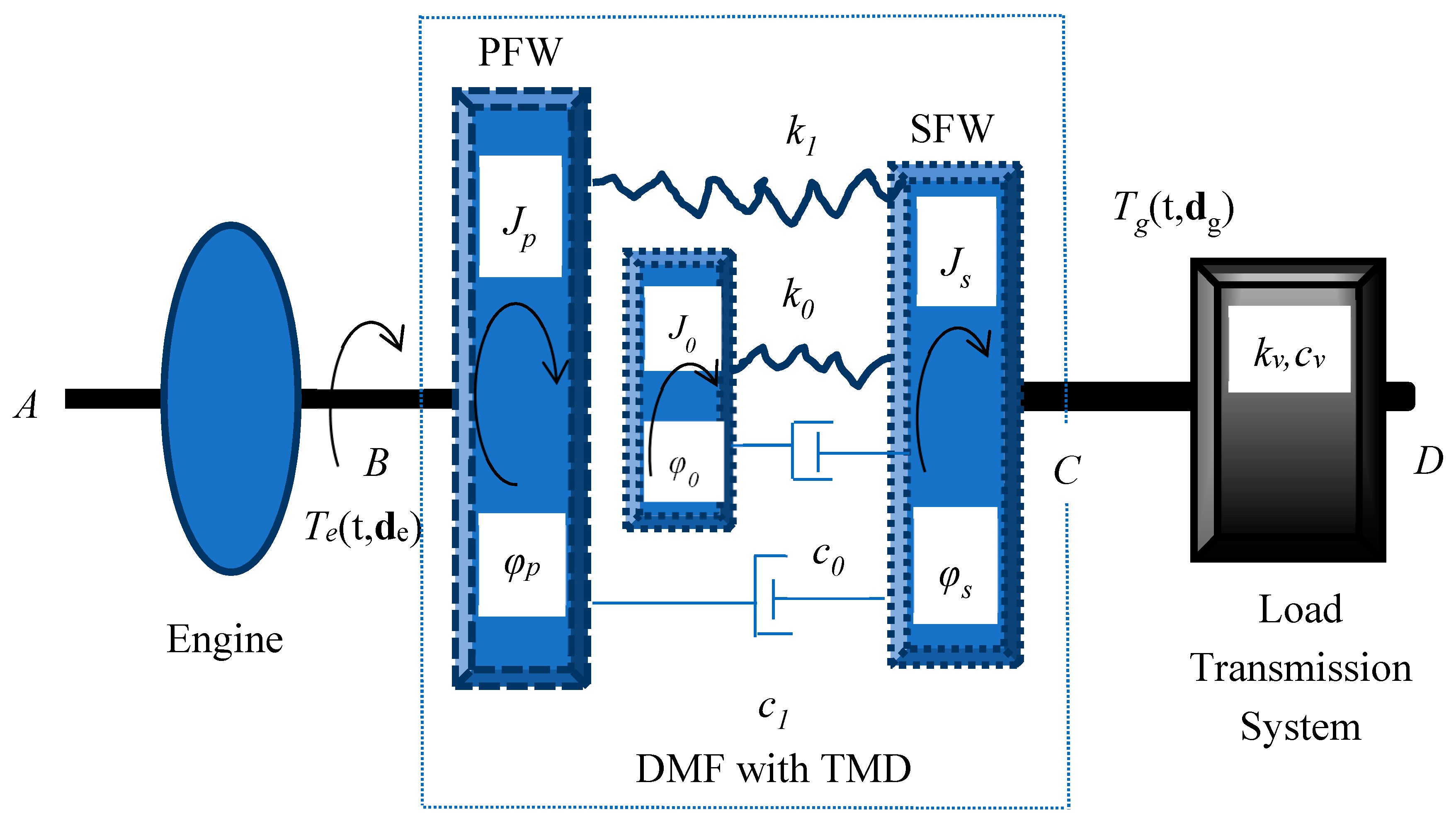 Vibration Free FullText Design Optimization of Torsional Vibration