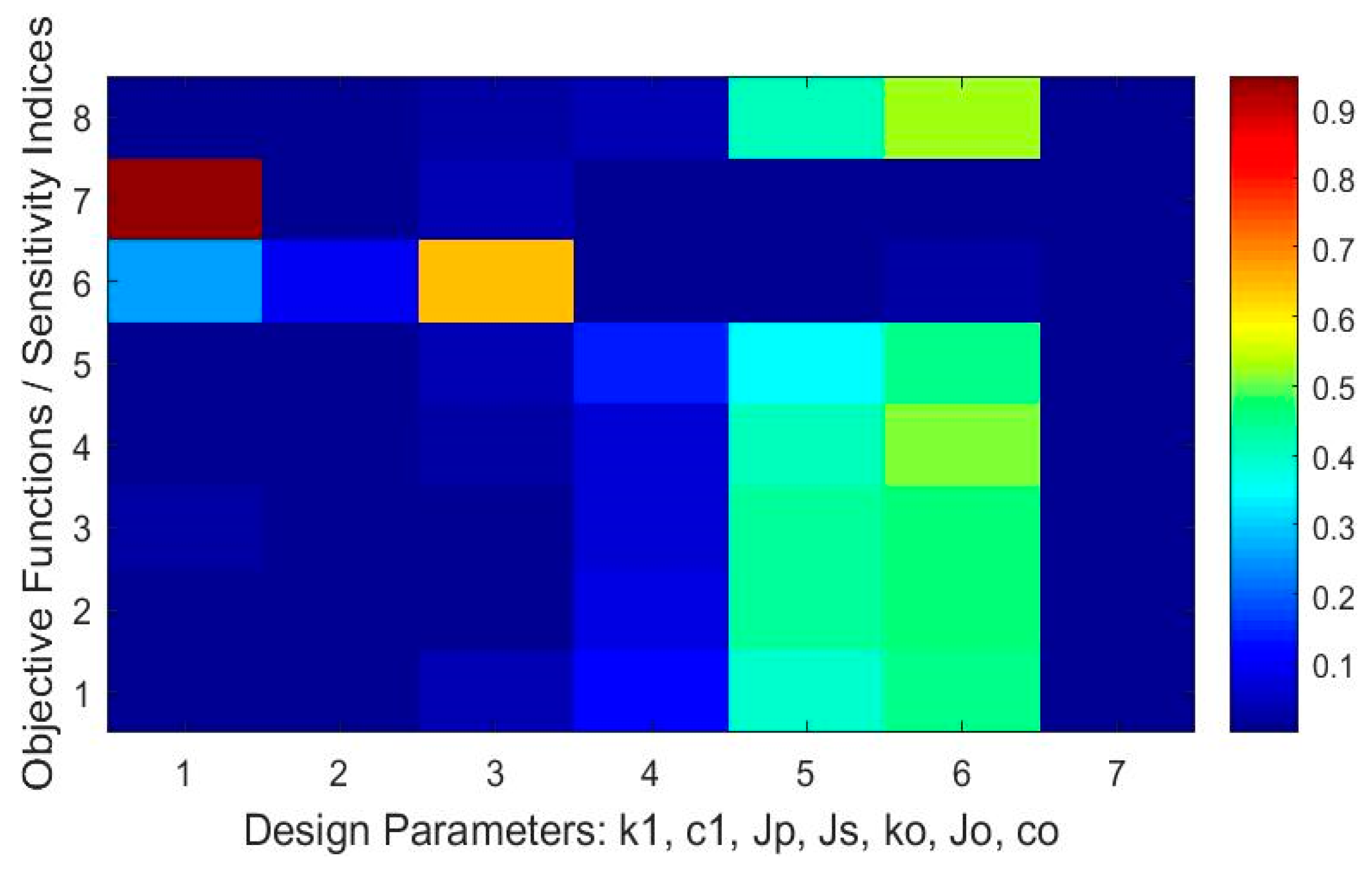 Vibration 02 00015 g010