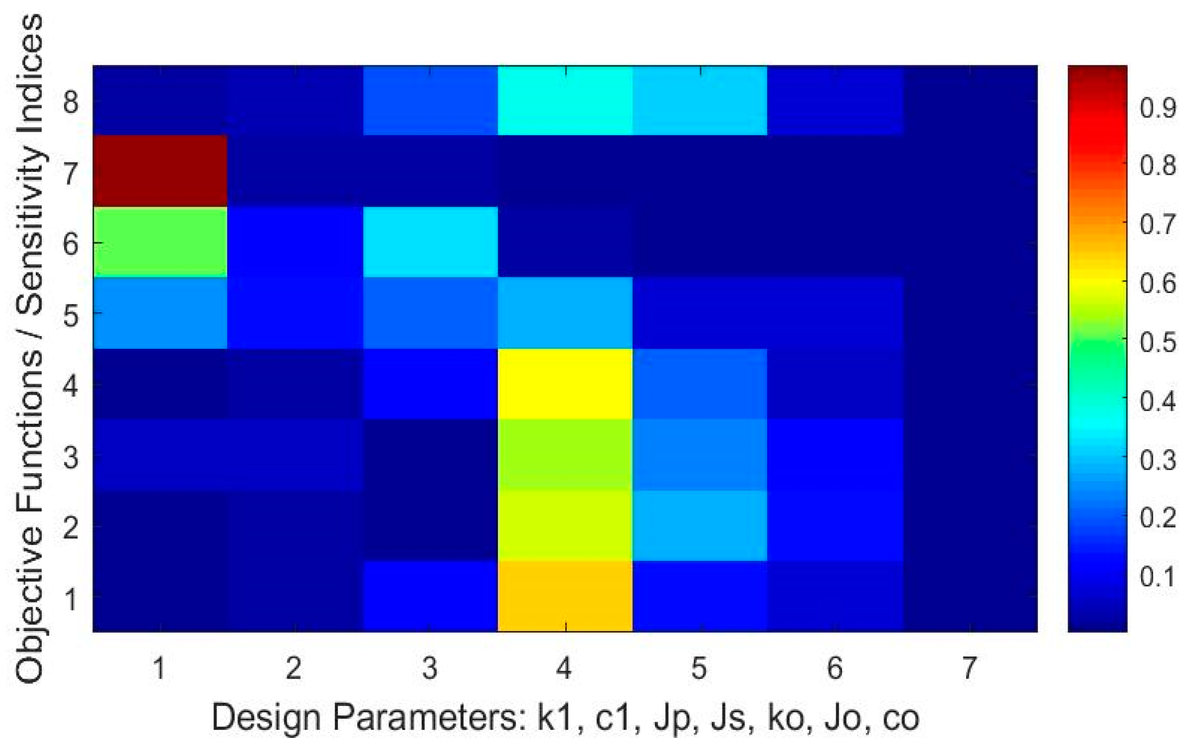 Vibration 02 00015 g011