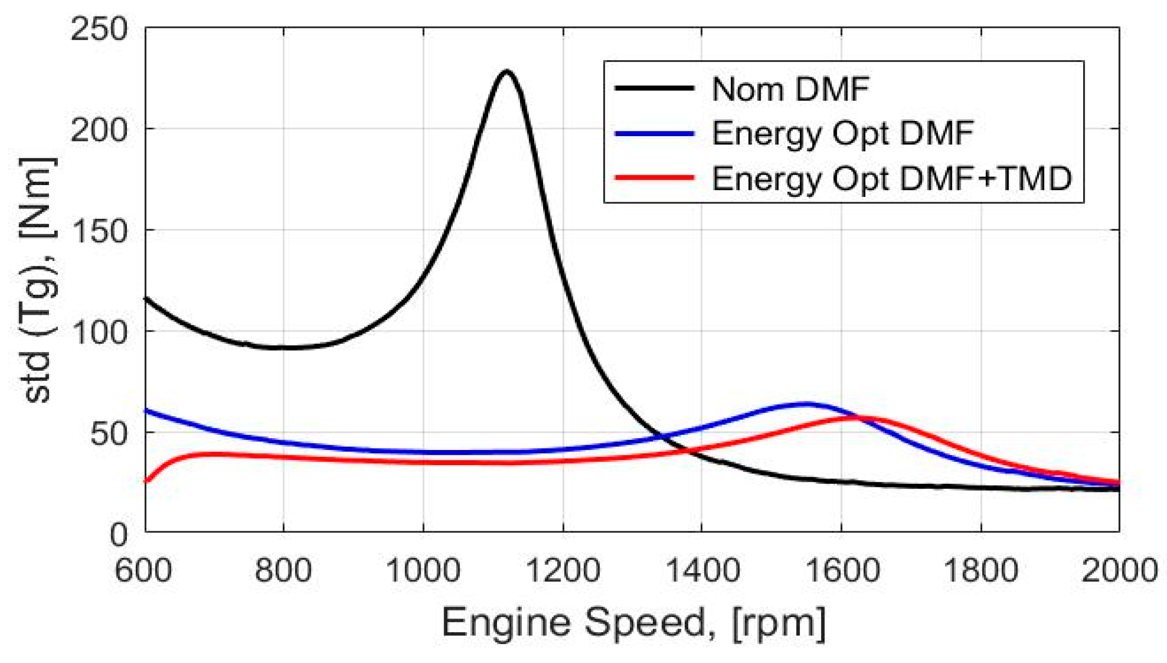 Vibration 02 00015 g016