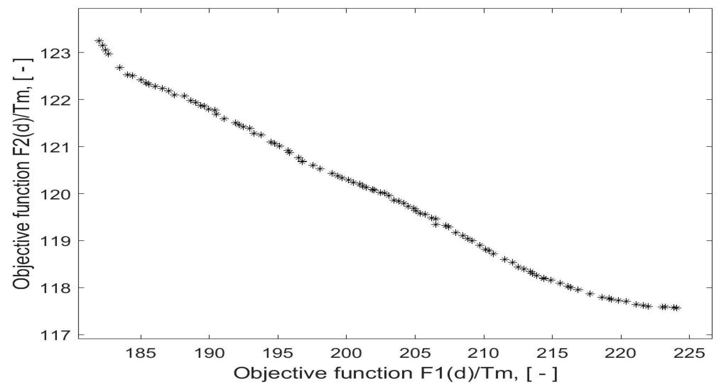 Vibration 02 00015 g018