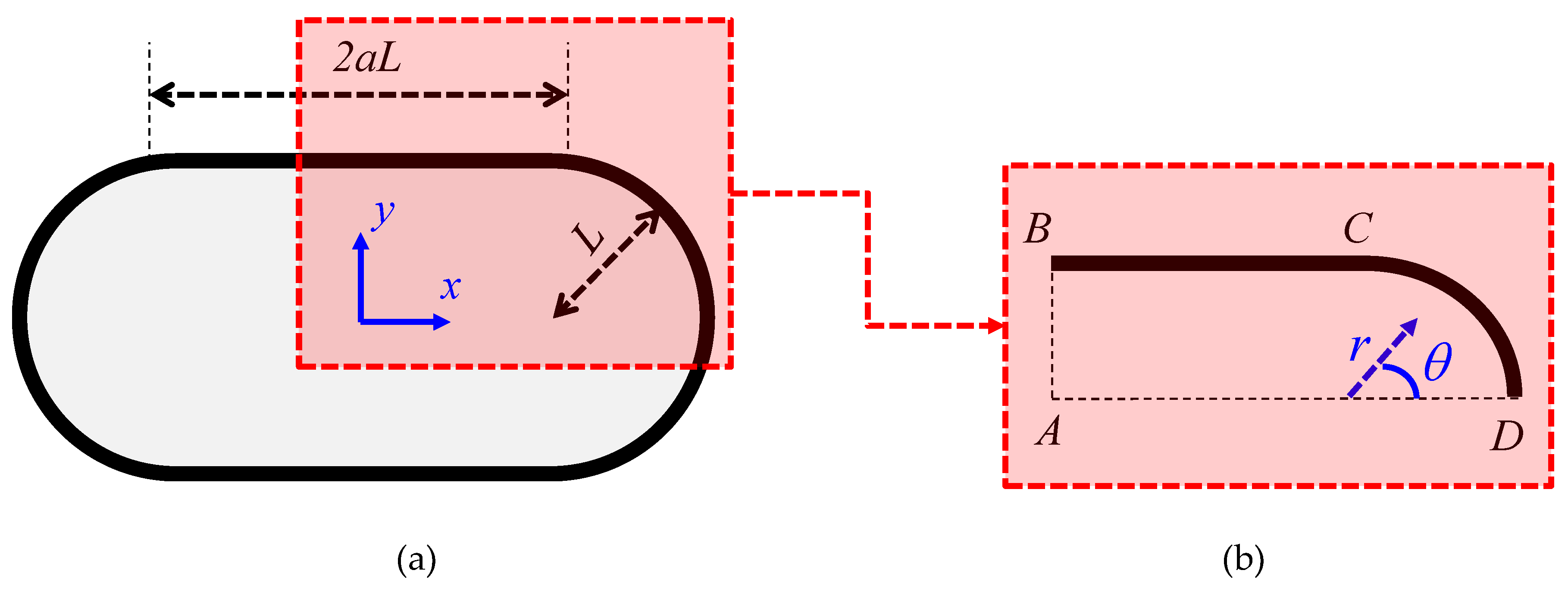 Vibration 02 00016 g001 Vibration 02 00016 g001
