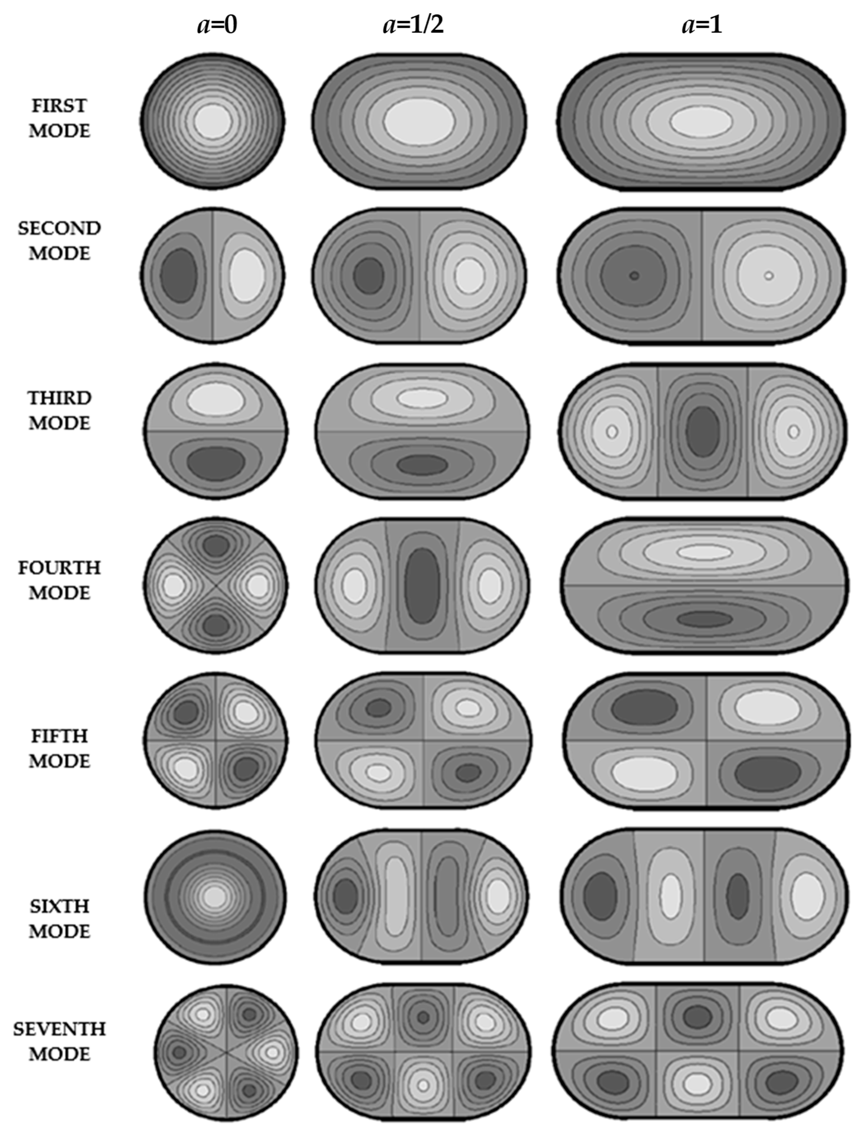 Vibration 02 00016 g002 Vibration 02 00016 g002