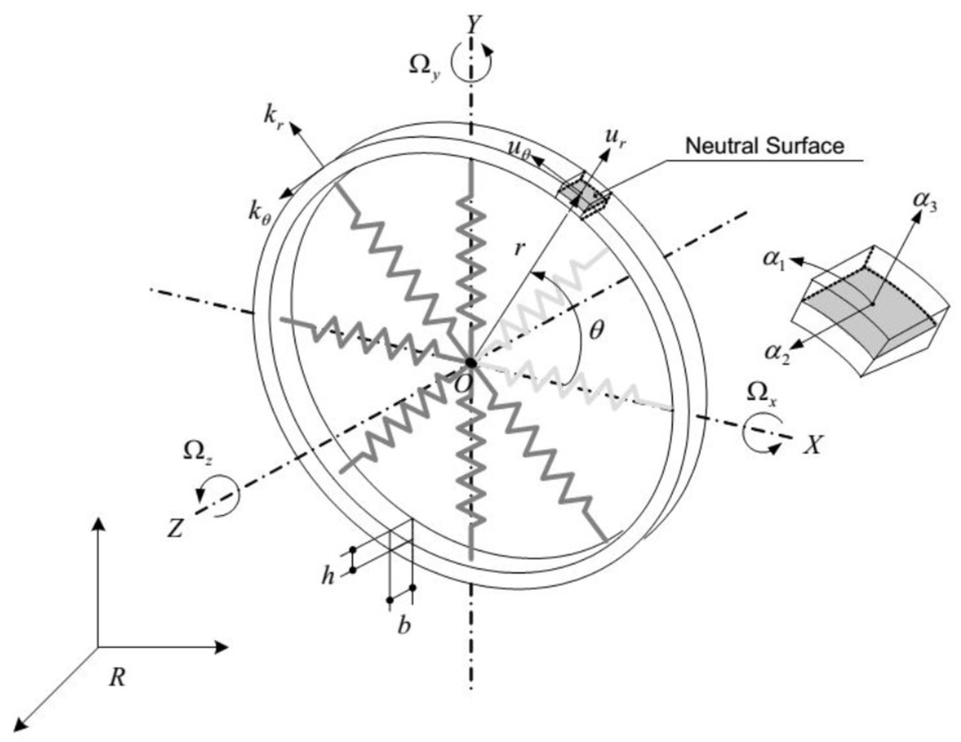 Vibration 02 00017 g001