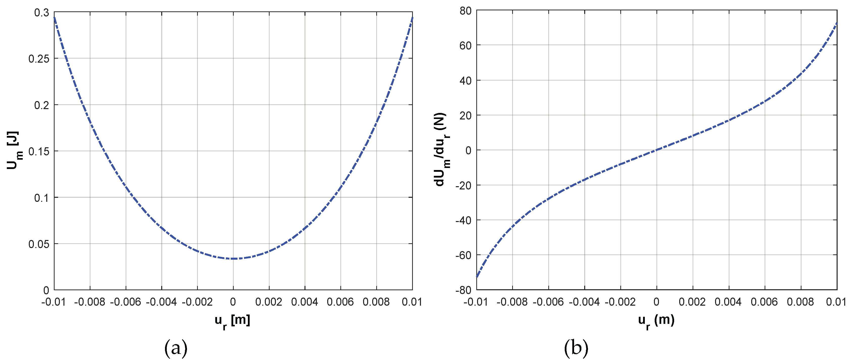 Vibration 02 00017 g005