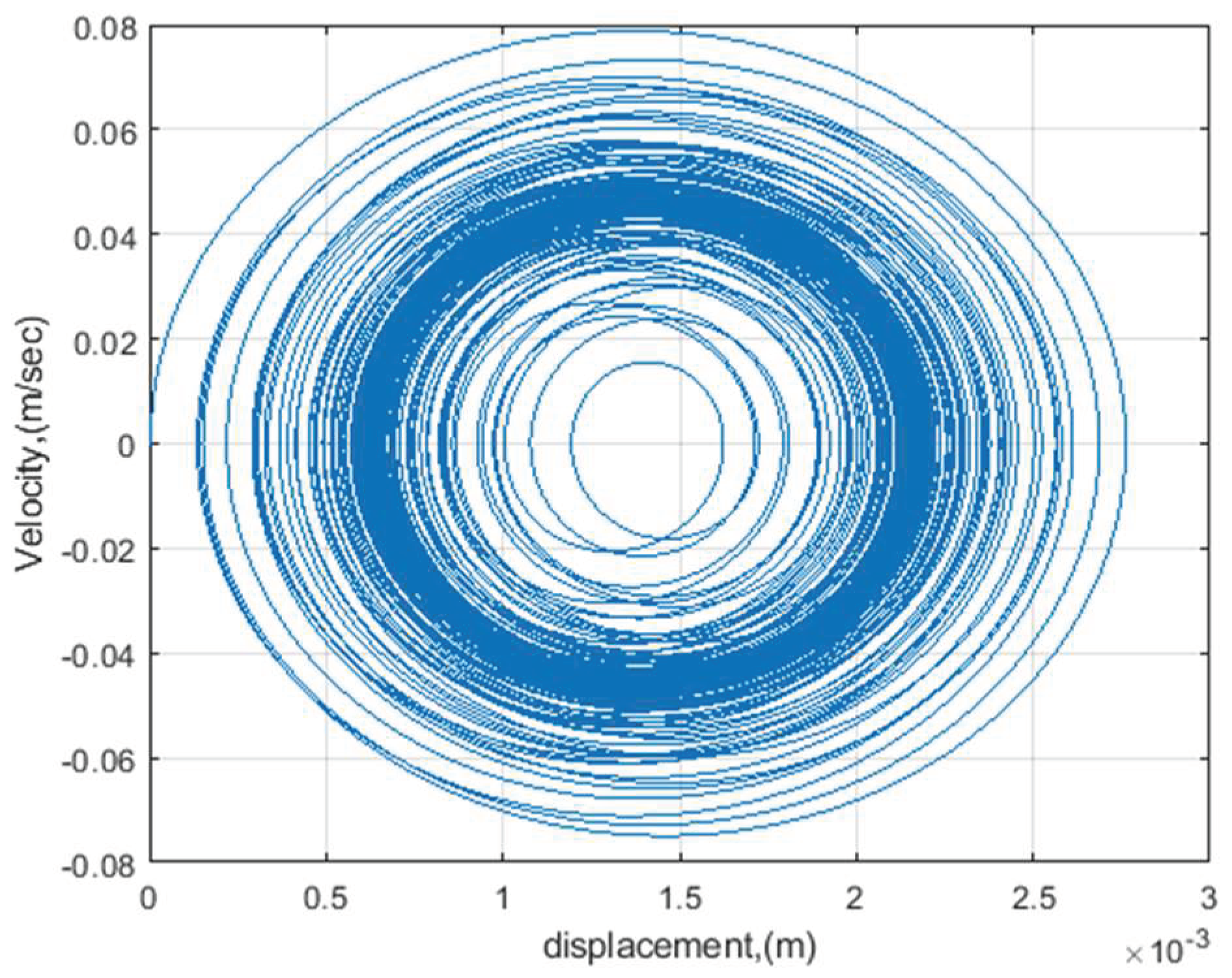 Vibration 02 00017 g007