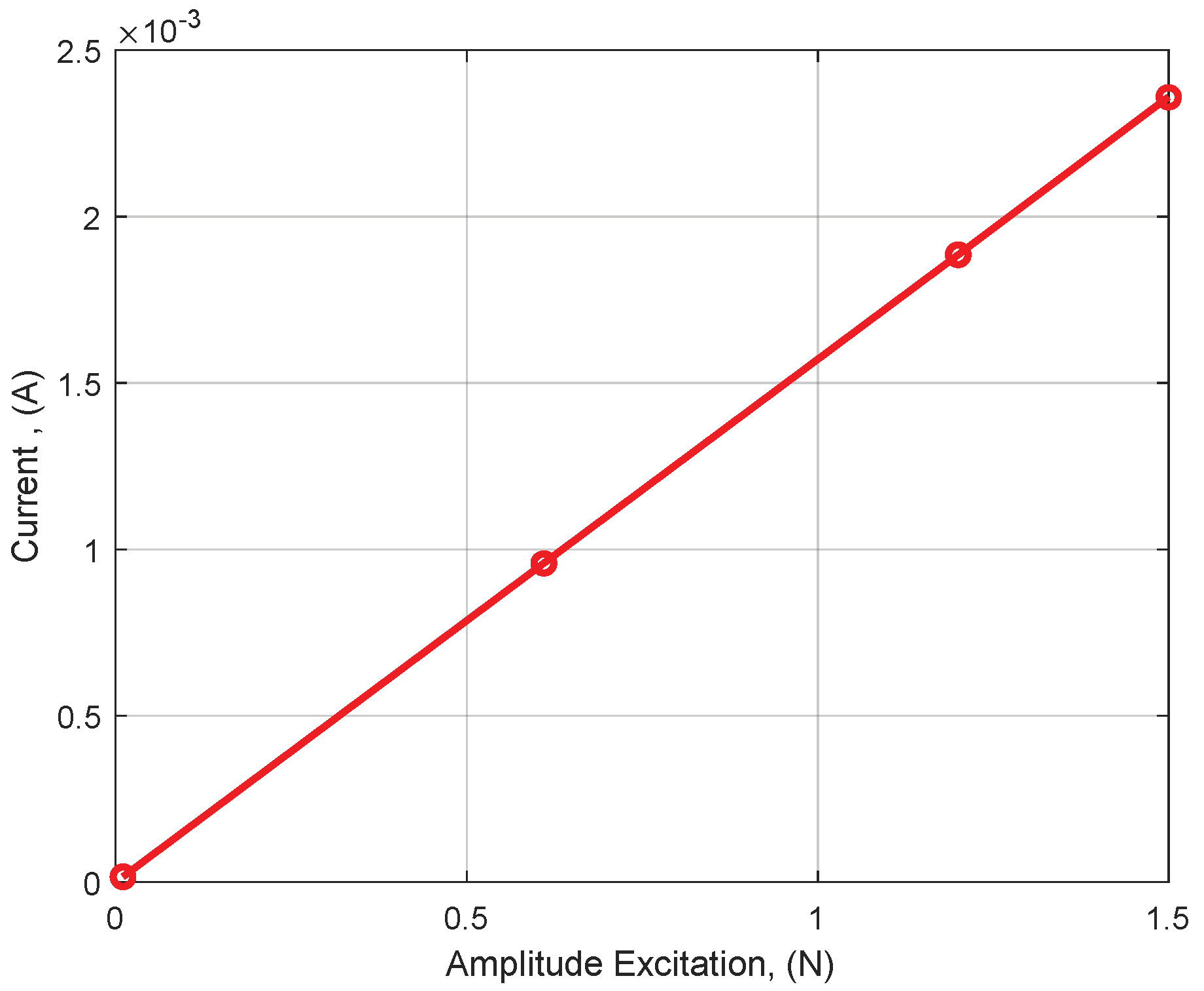Vibration 02 00017 g008