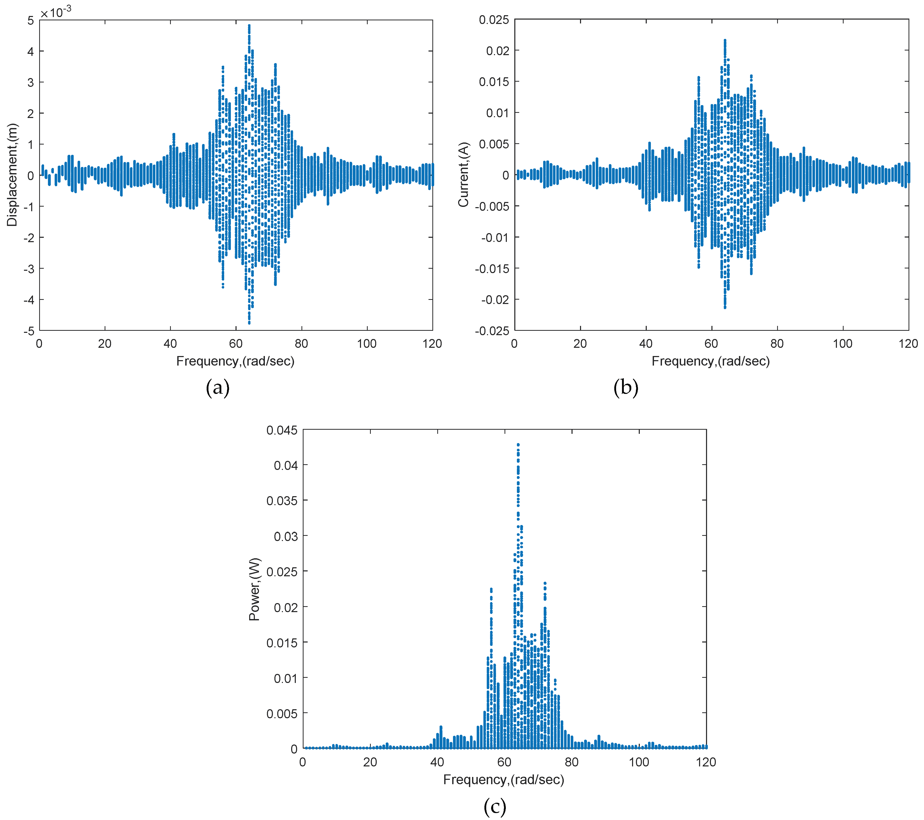 Vibration 02 00017 g009
